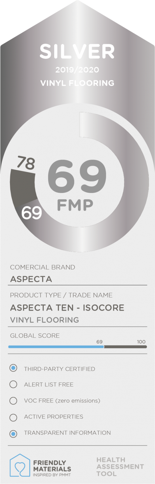 Aspecta Ten - Isocore silver 69