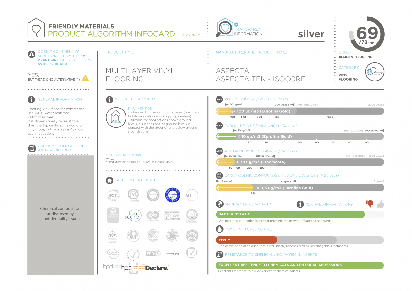 infocardAspecta Ten - Isocore 