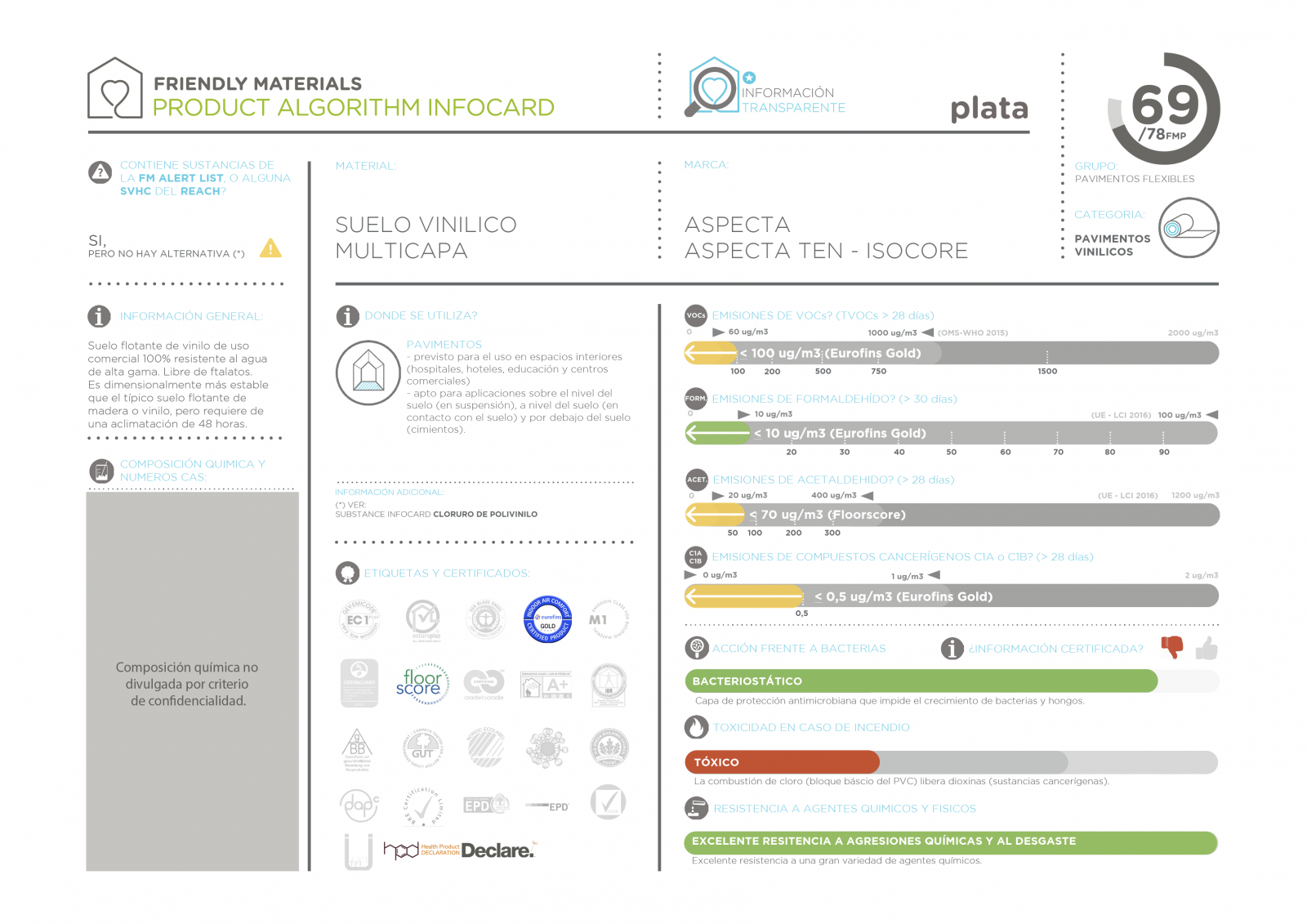 infocardAspecta Ten - Isocore 