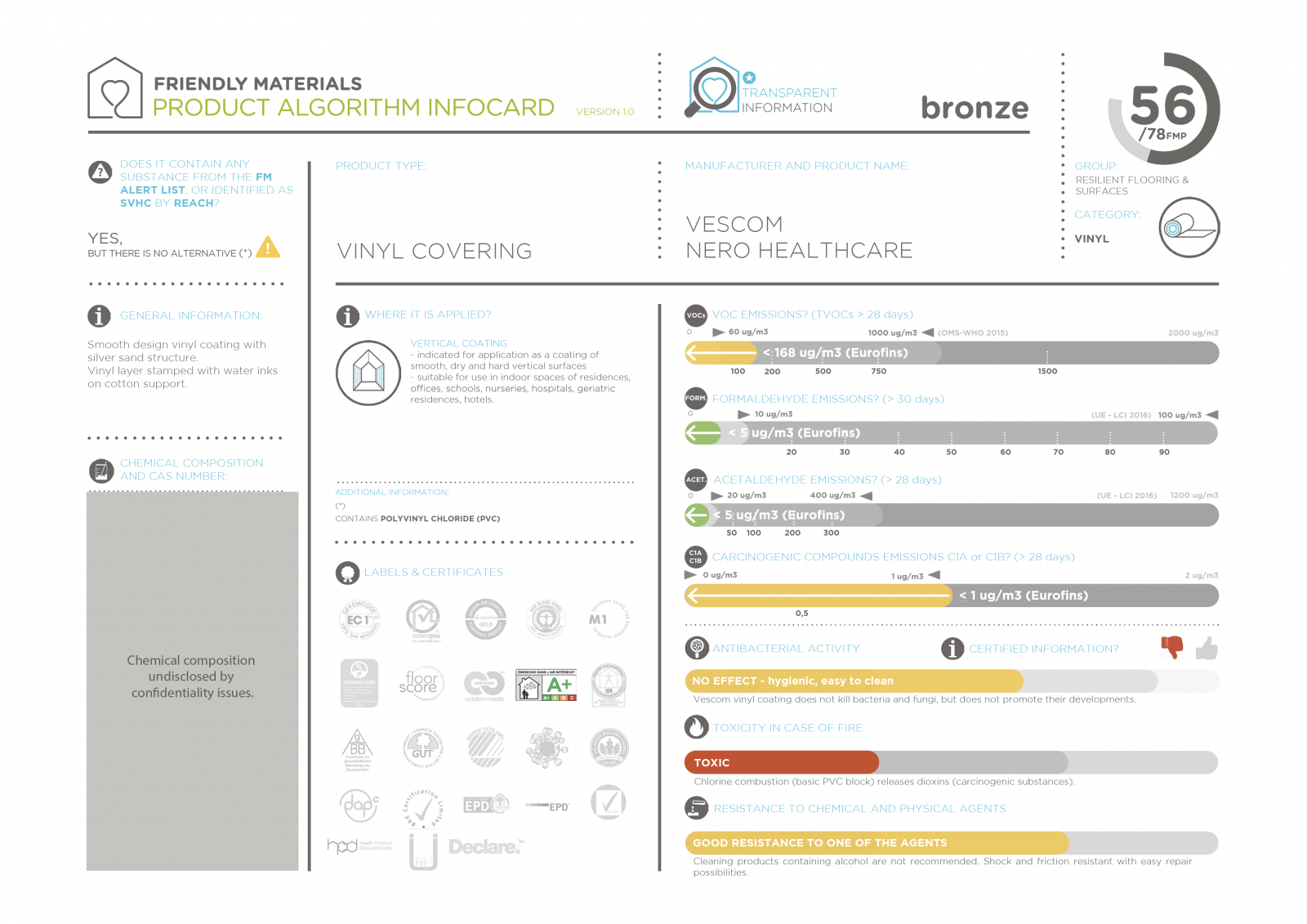 infocardNero Healthcare 