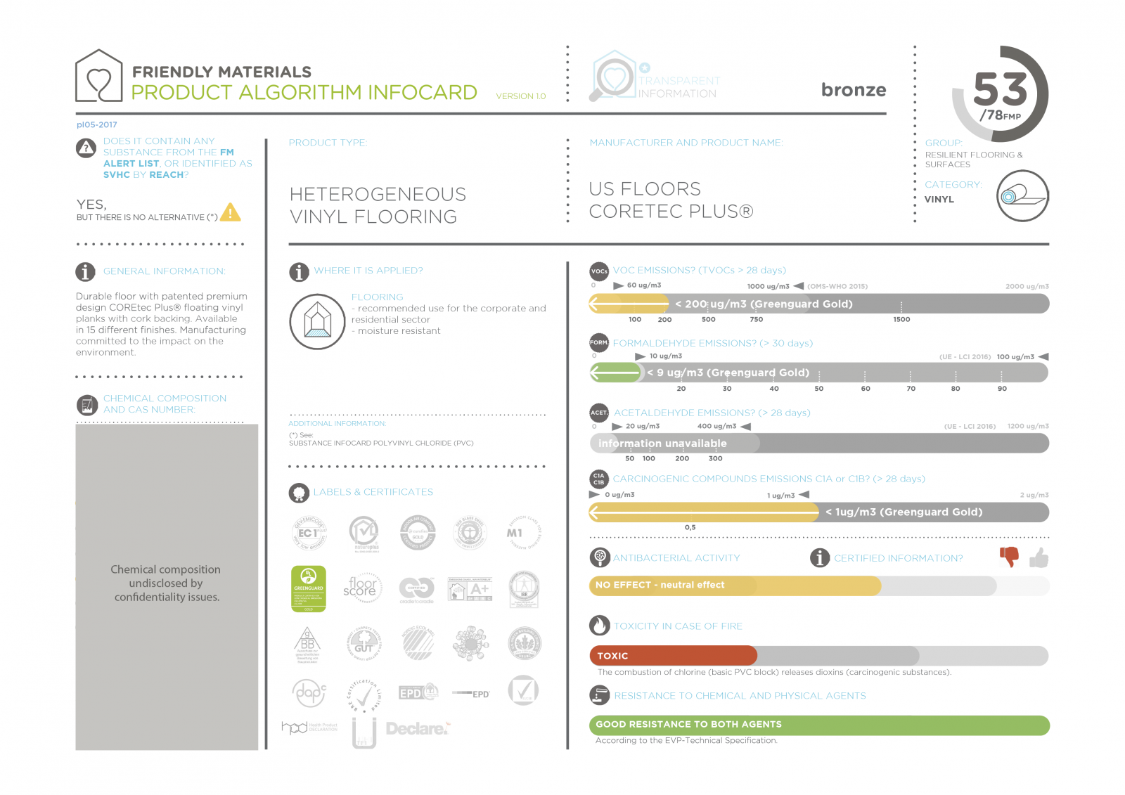 infocardCOREtec Plus® 