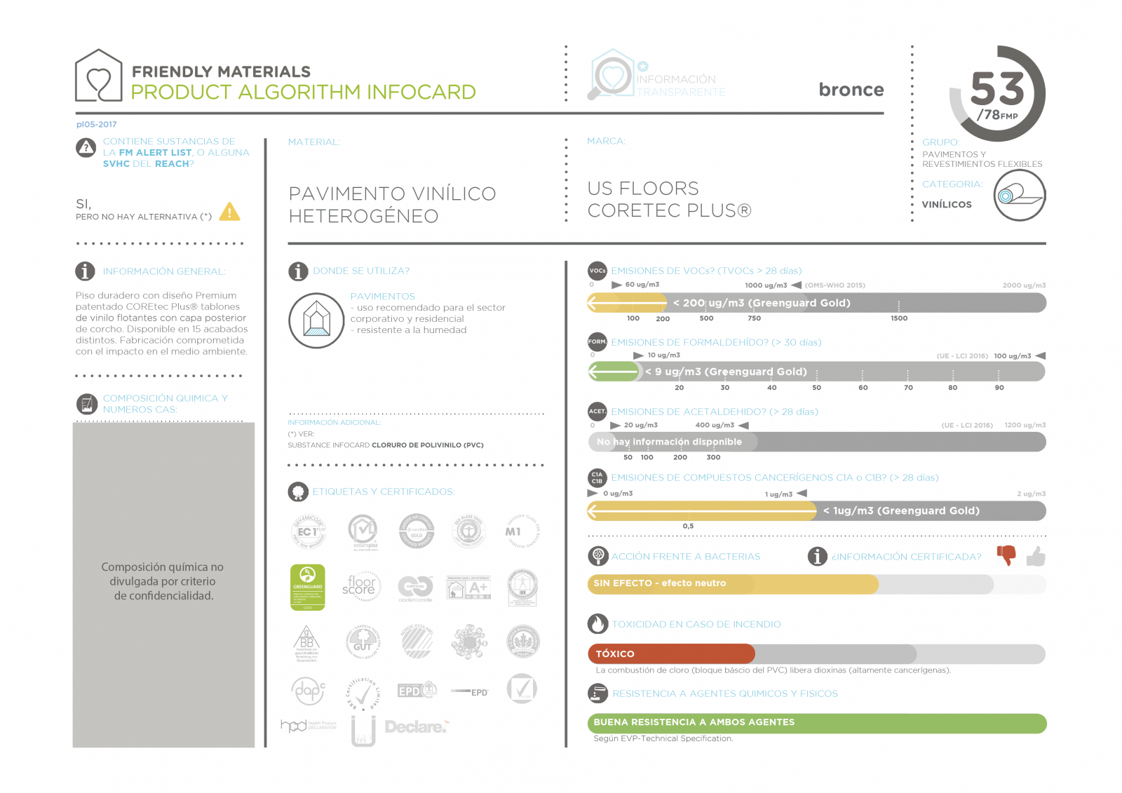 infocardCOREtec Plus® 