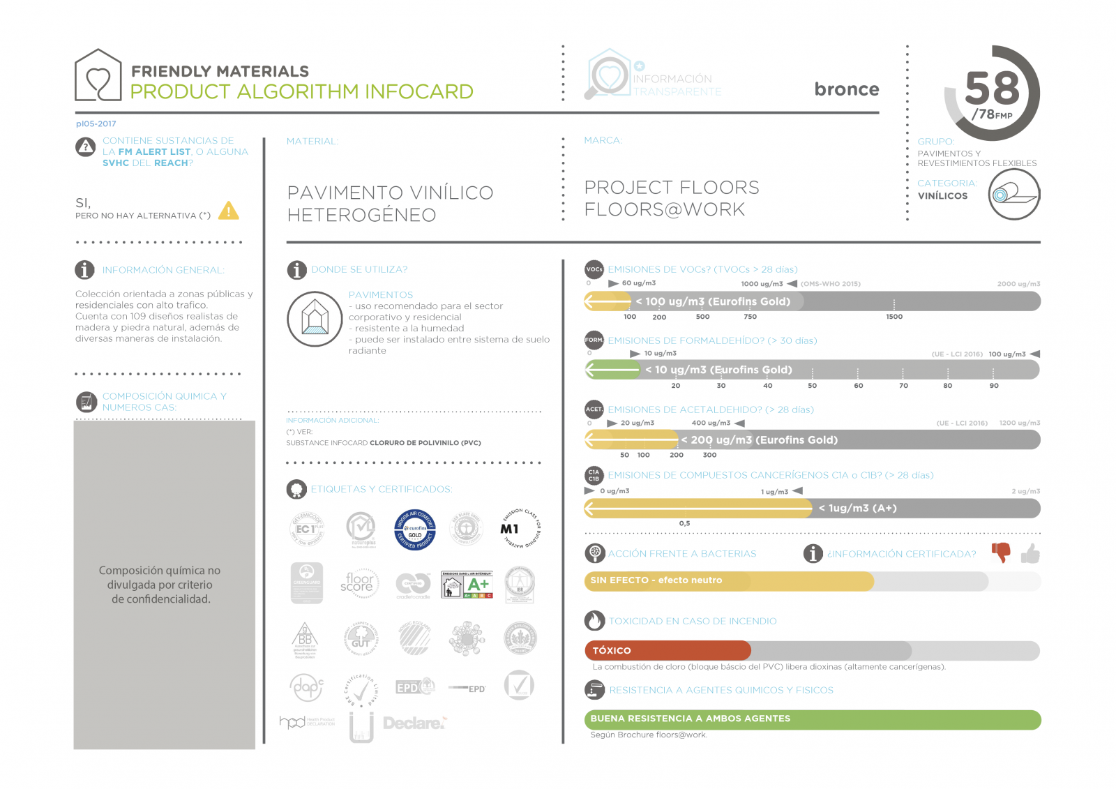 infocardFloors@Work 