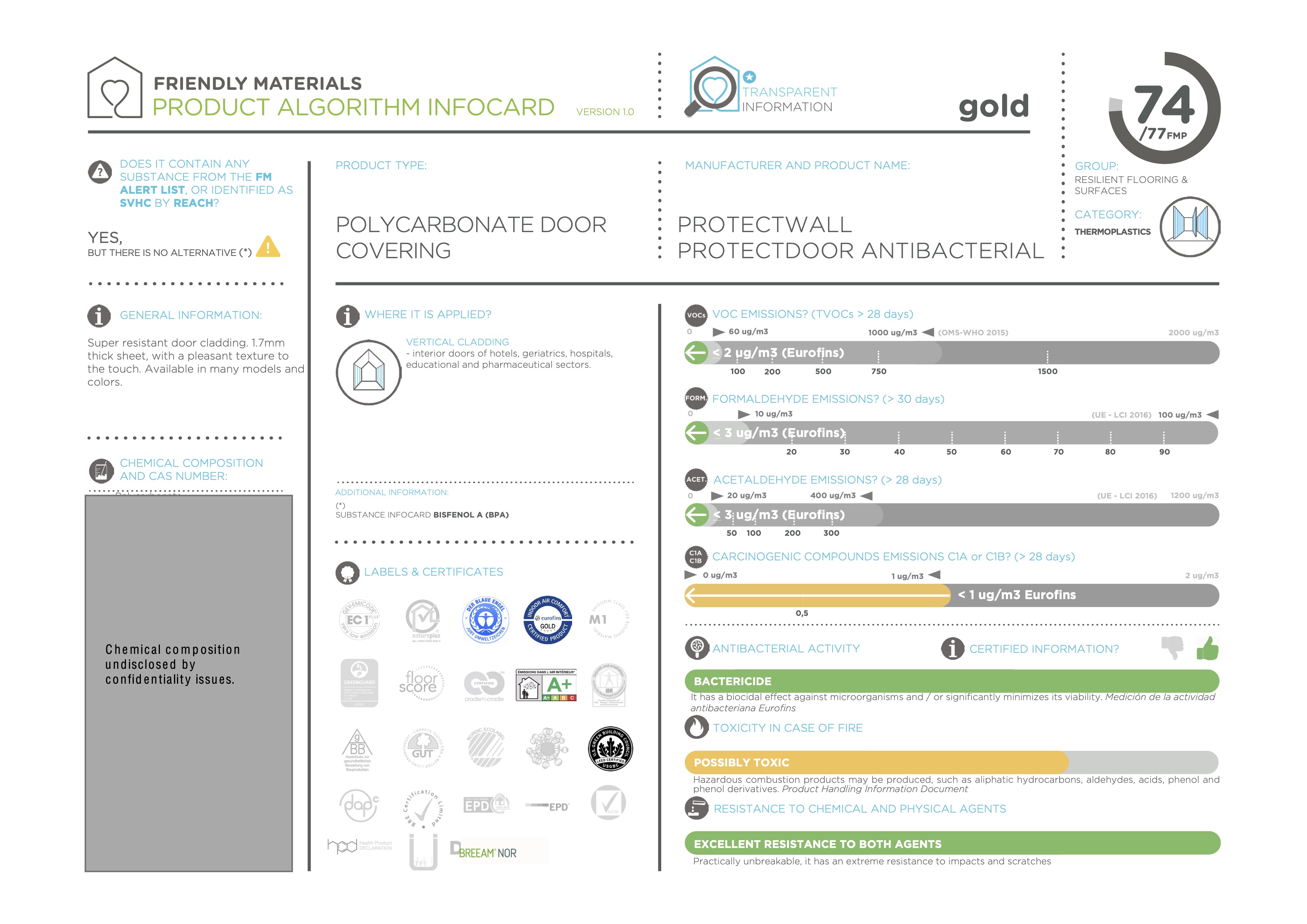 infocardProtectdoor 