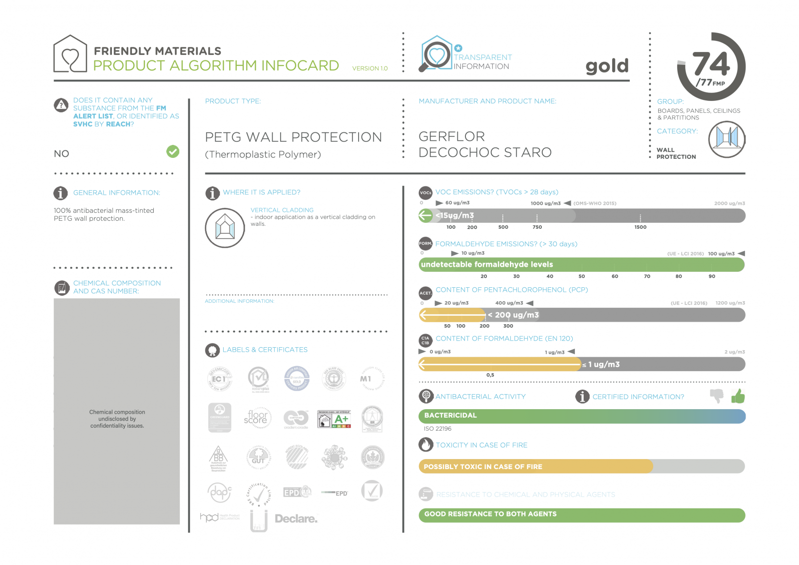 infocardDECOCHOC STARO 