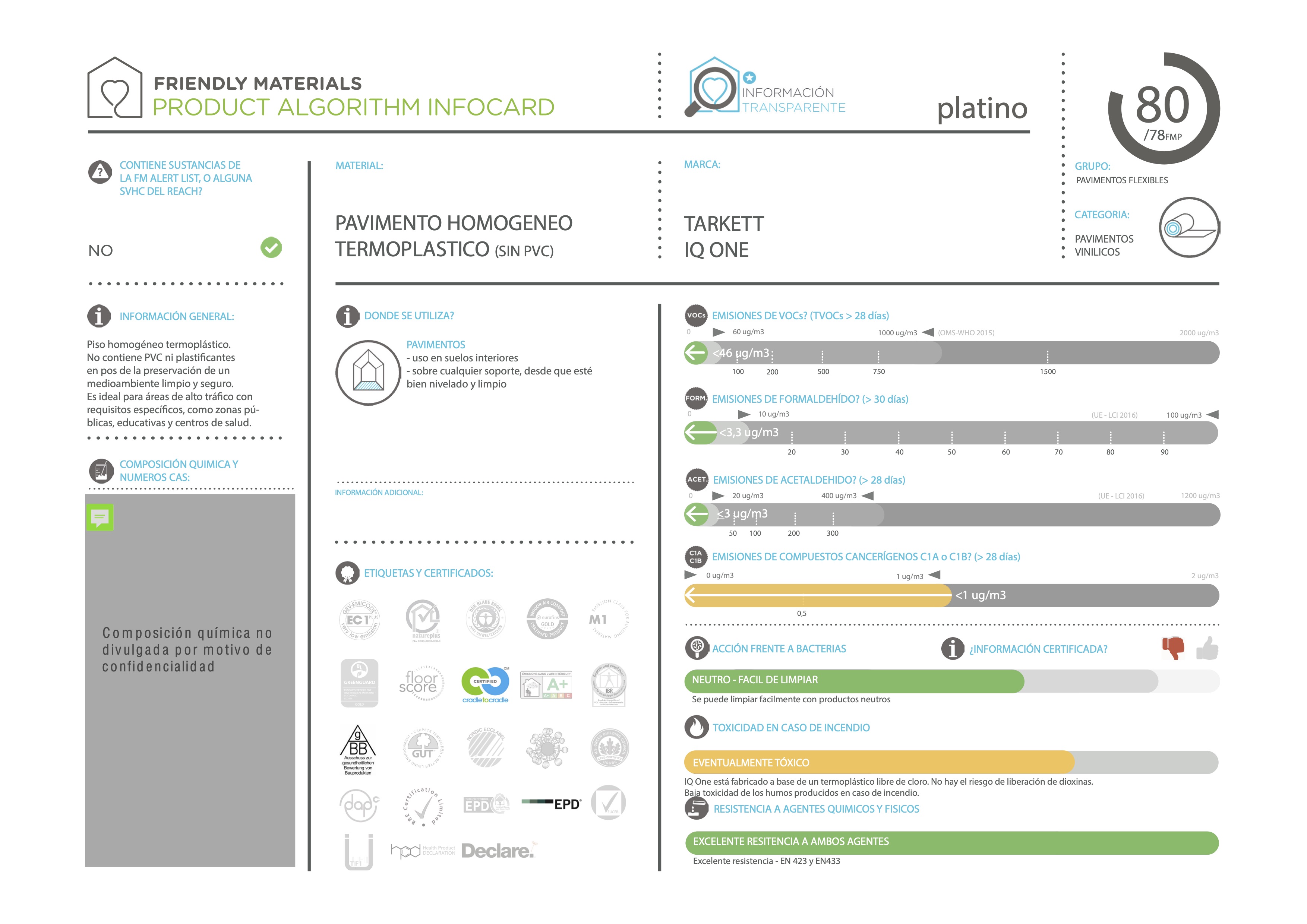 infocardIQ One 