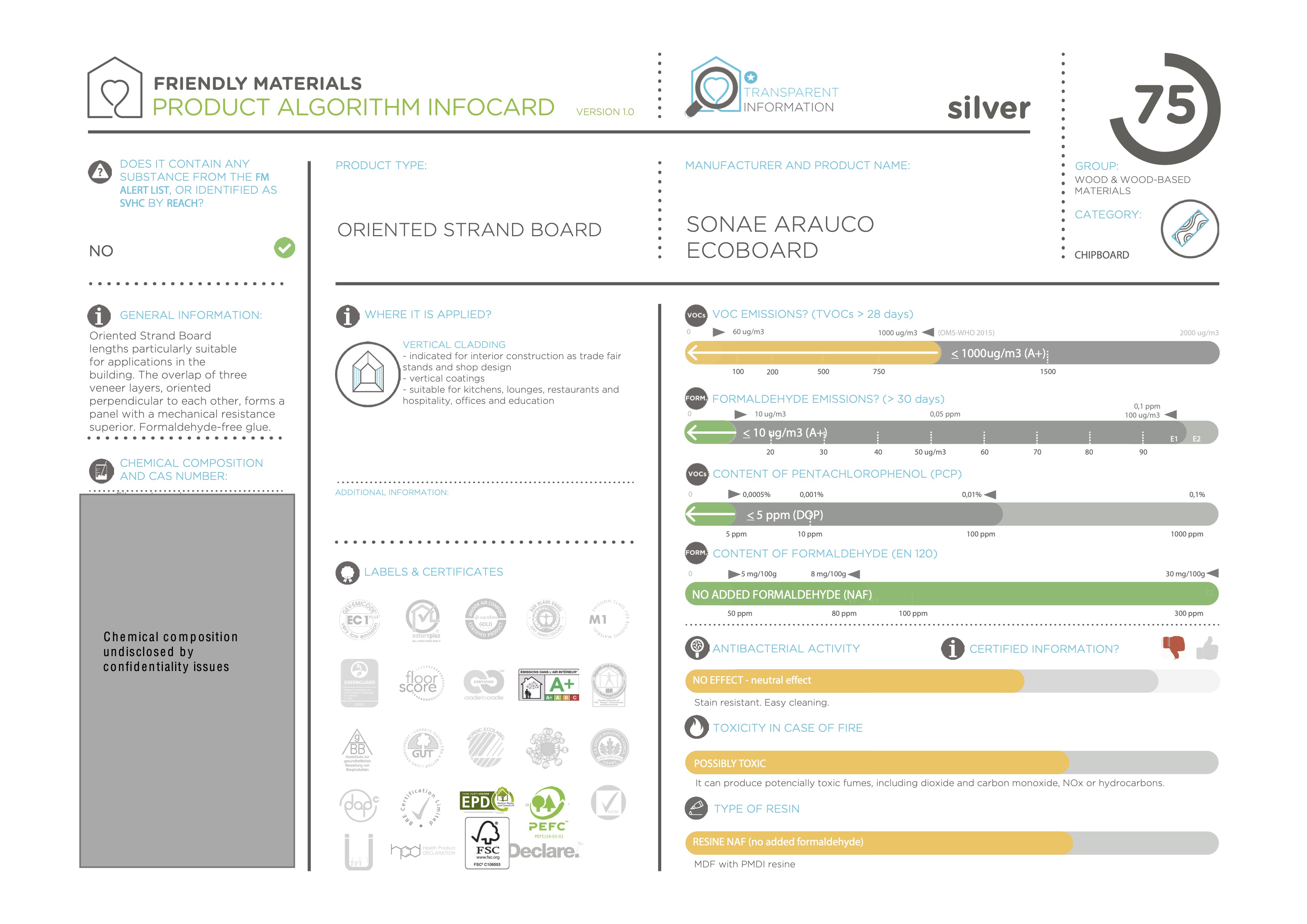 infocardECOBOARD OSB/3 