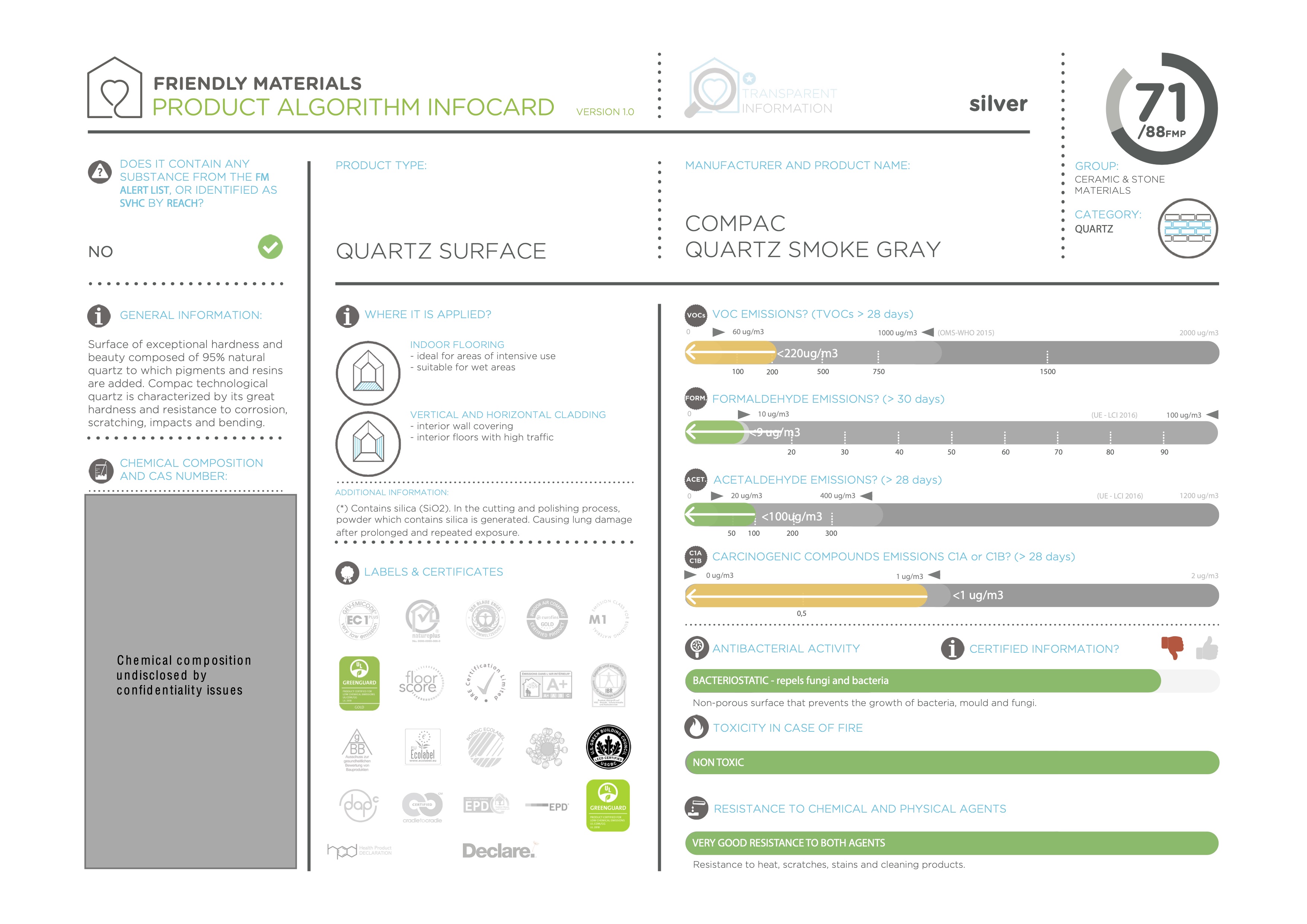 infocardCUARZO COMPAC 