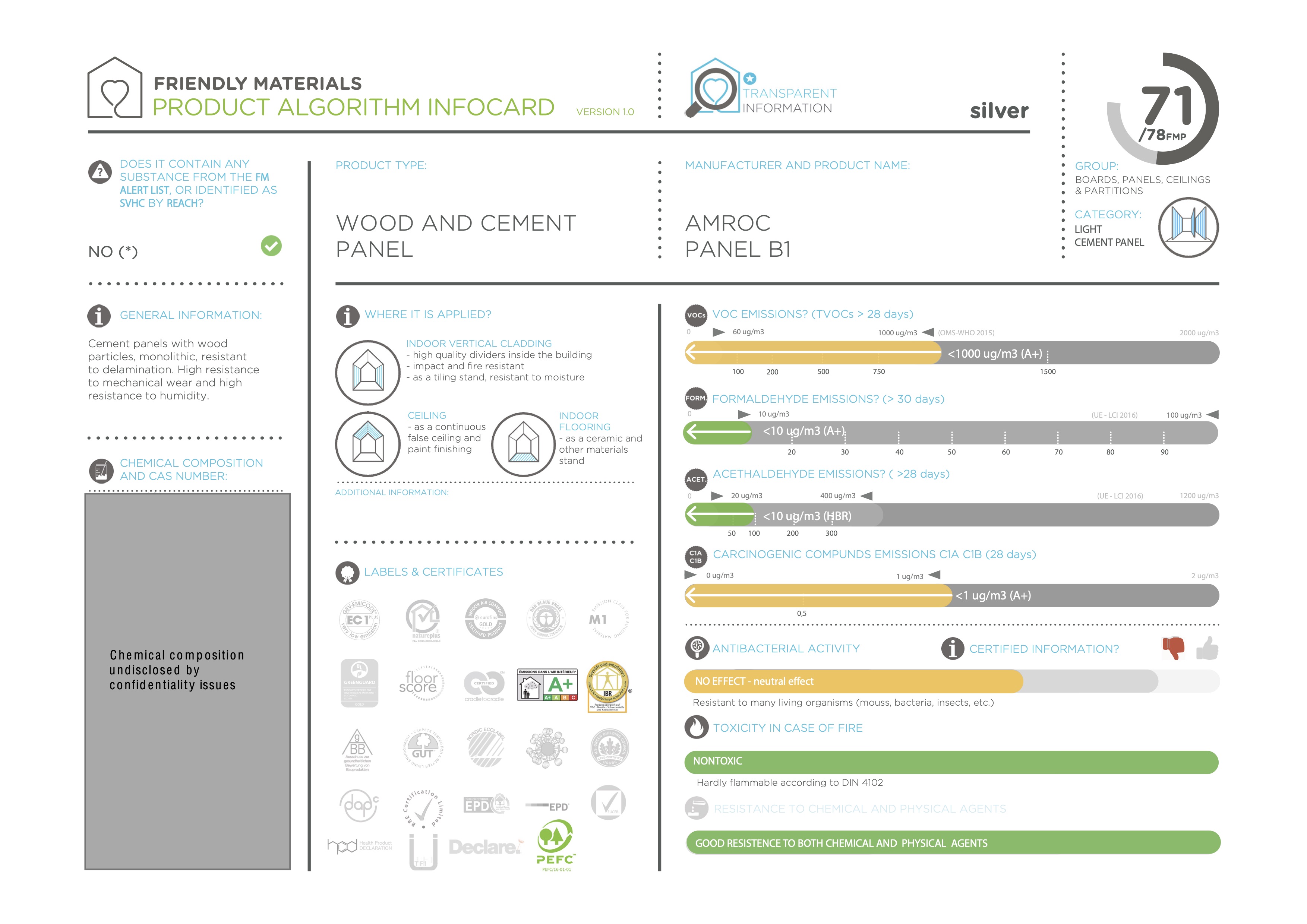 infocardPANEL B1 