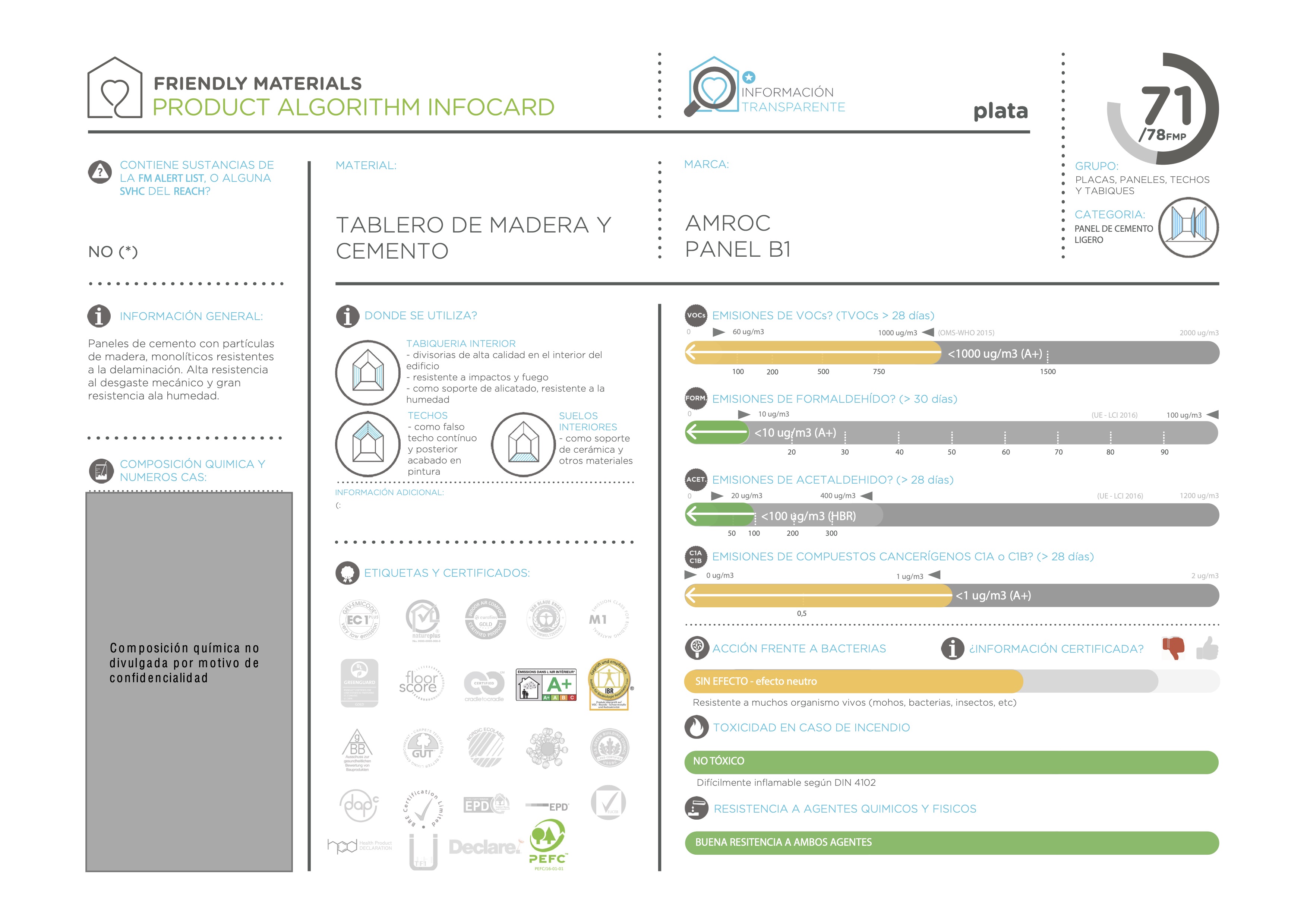 infocardPANEL B1 