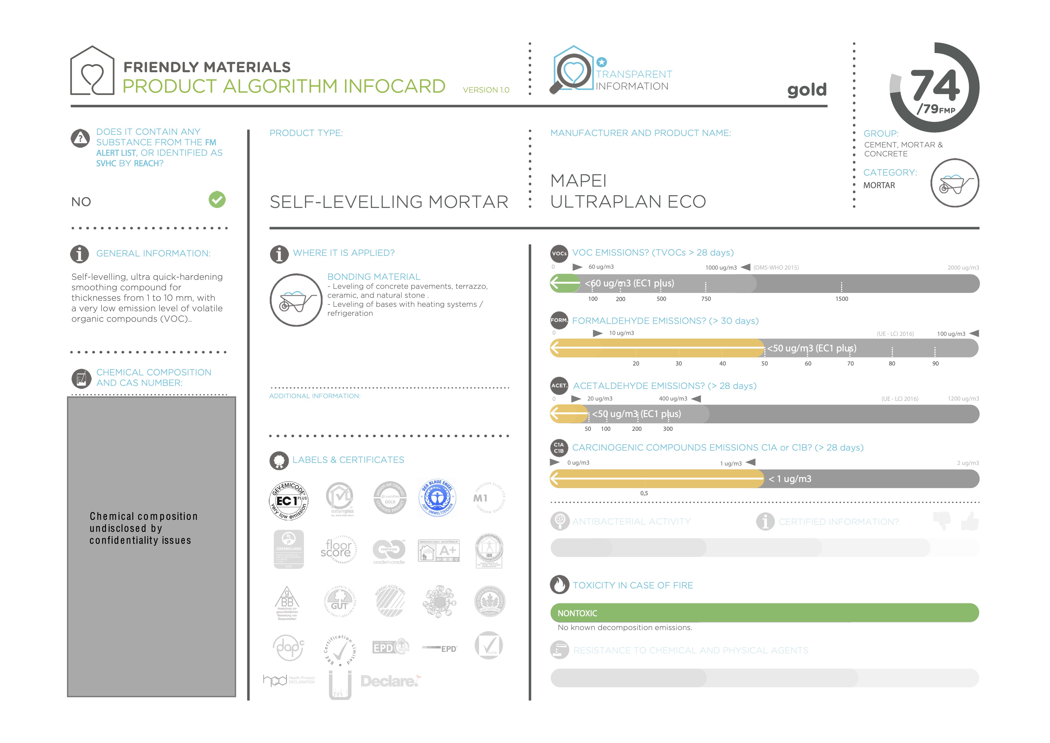 infocardULTRAPLAN ECO 