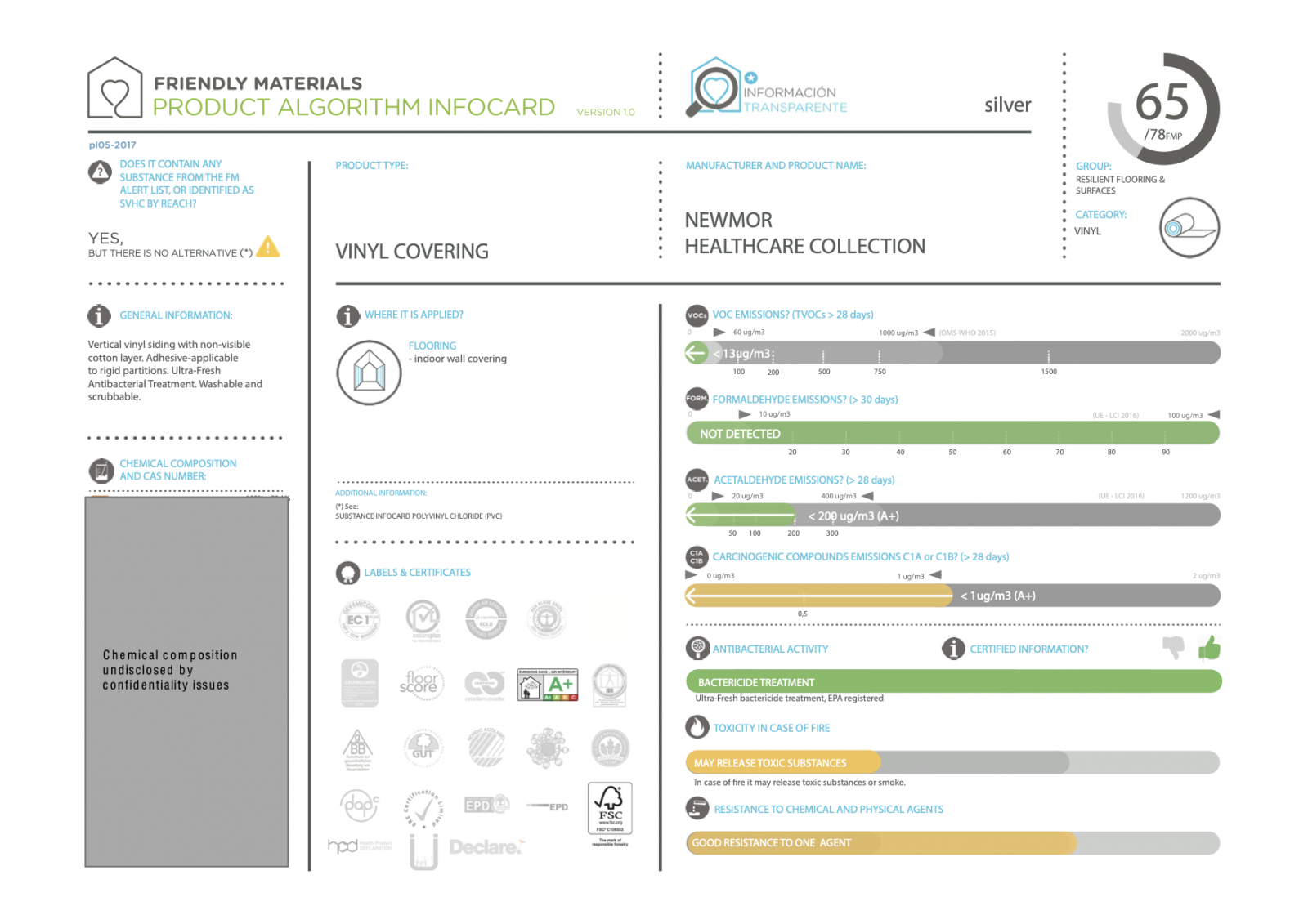 infocardSAINT HONORÉ - NEWMOR HEALTHCARE COLLECTION 