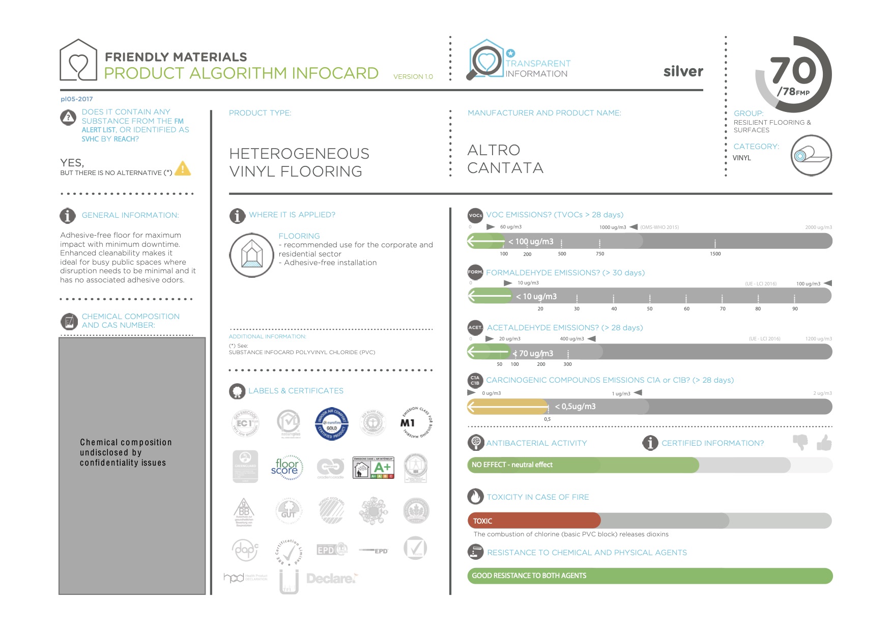 infocardCANTATA 