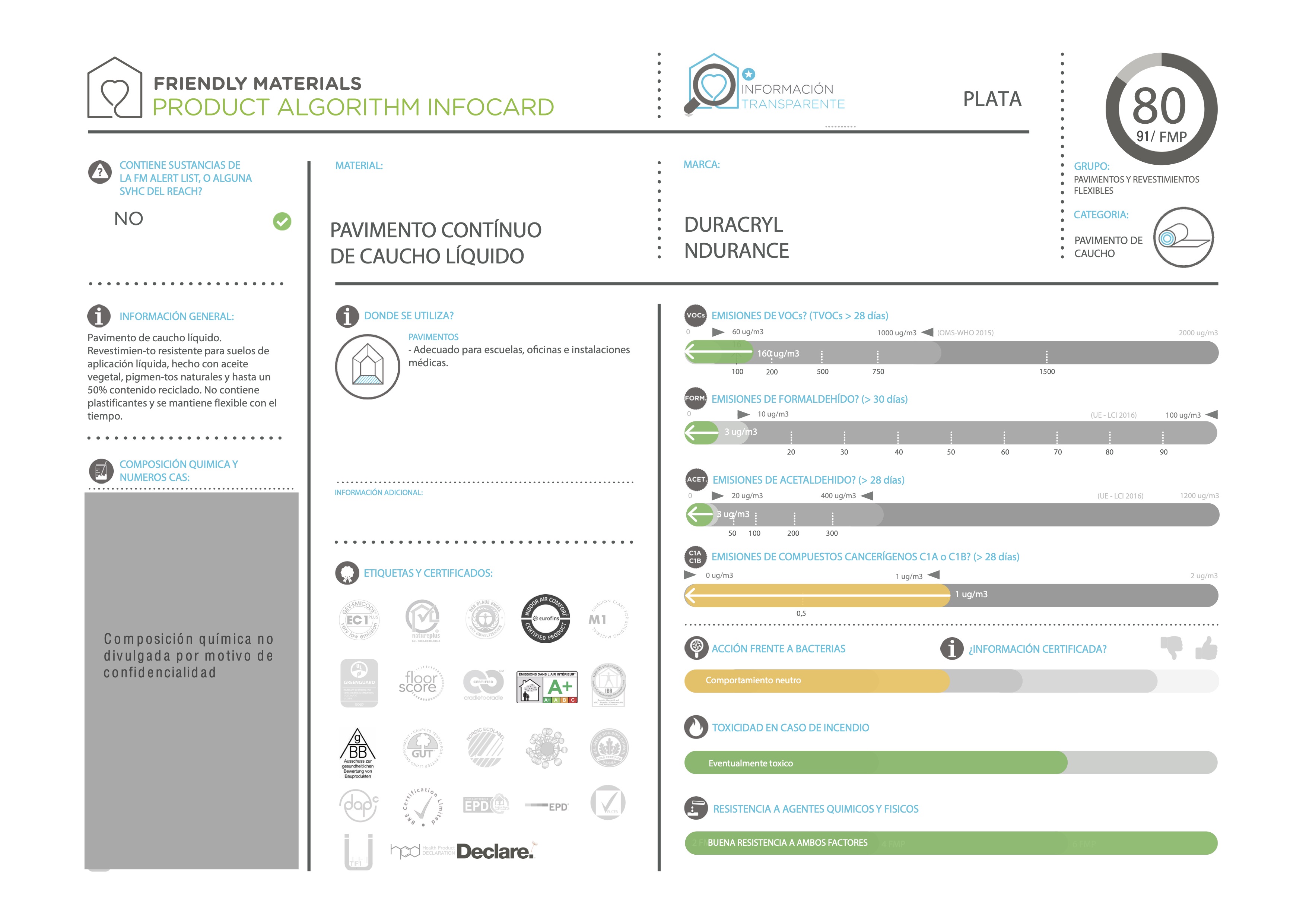 infocardNDURANCE 