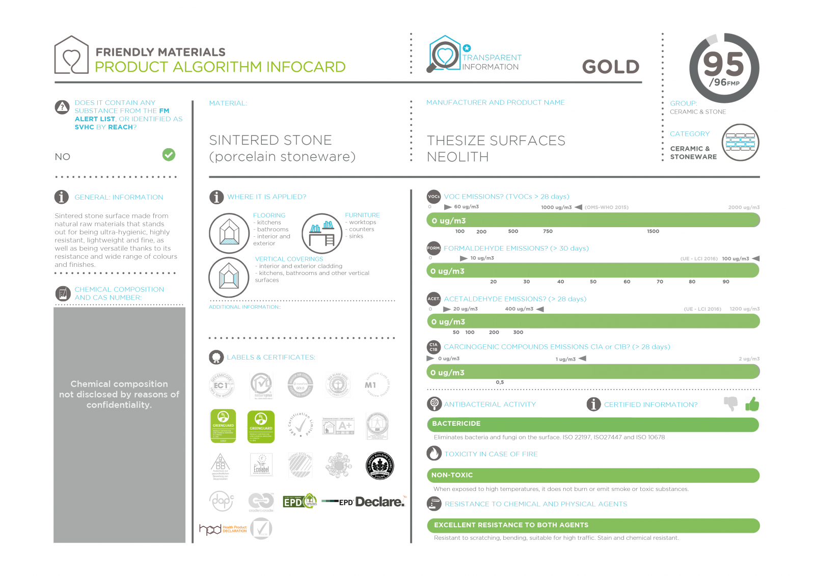 infocardNEOLITH 