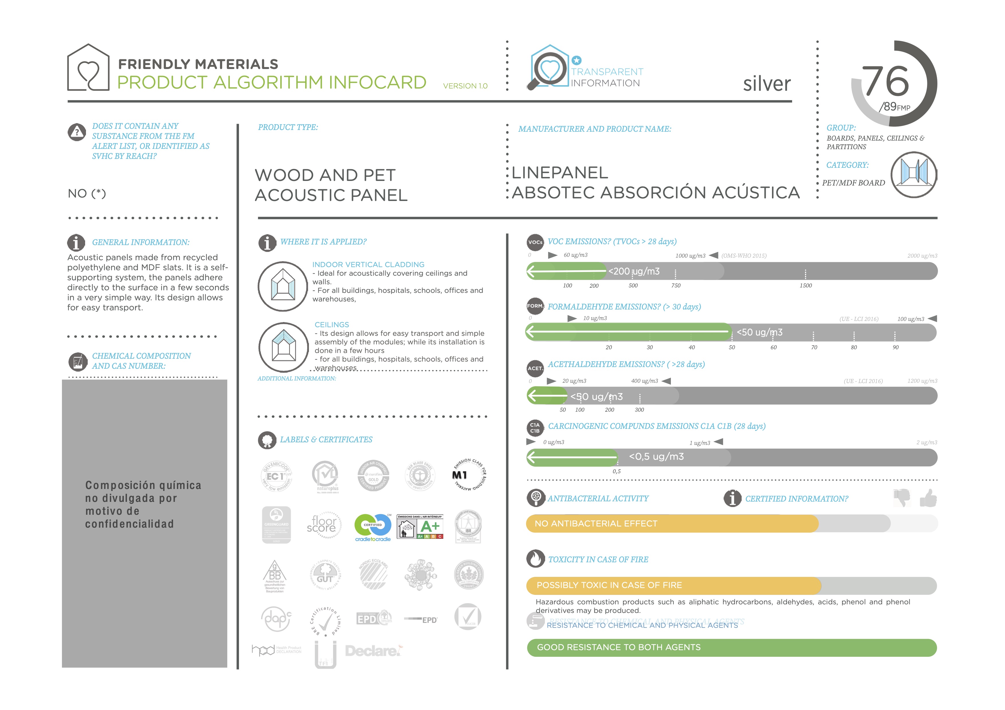 infocardLINEPANEL 