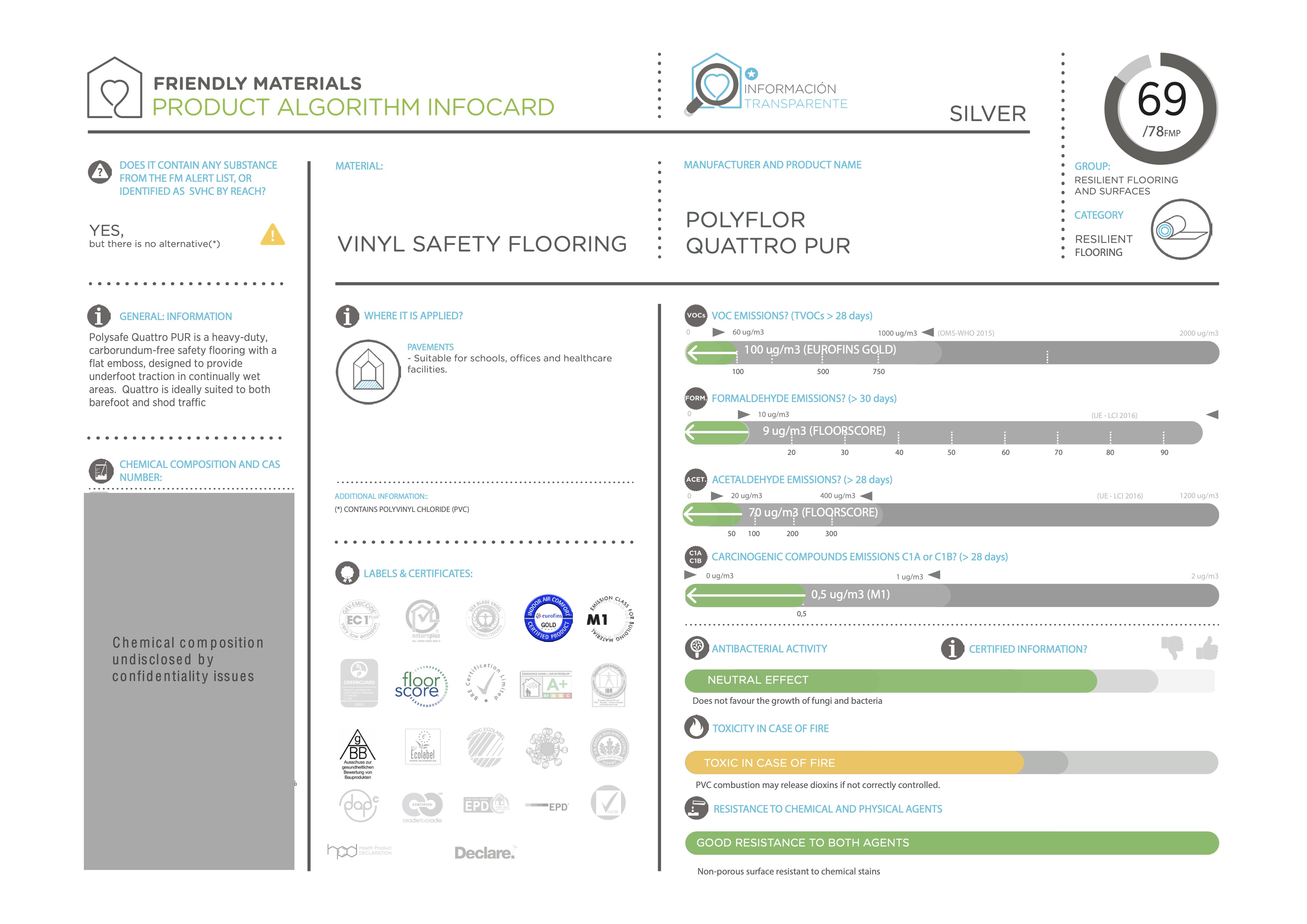 infocardQUATTRO PUR 