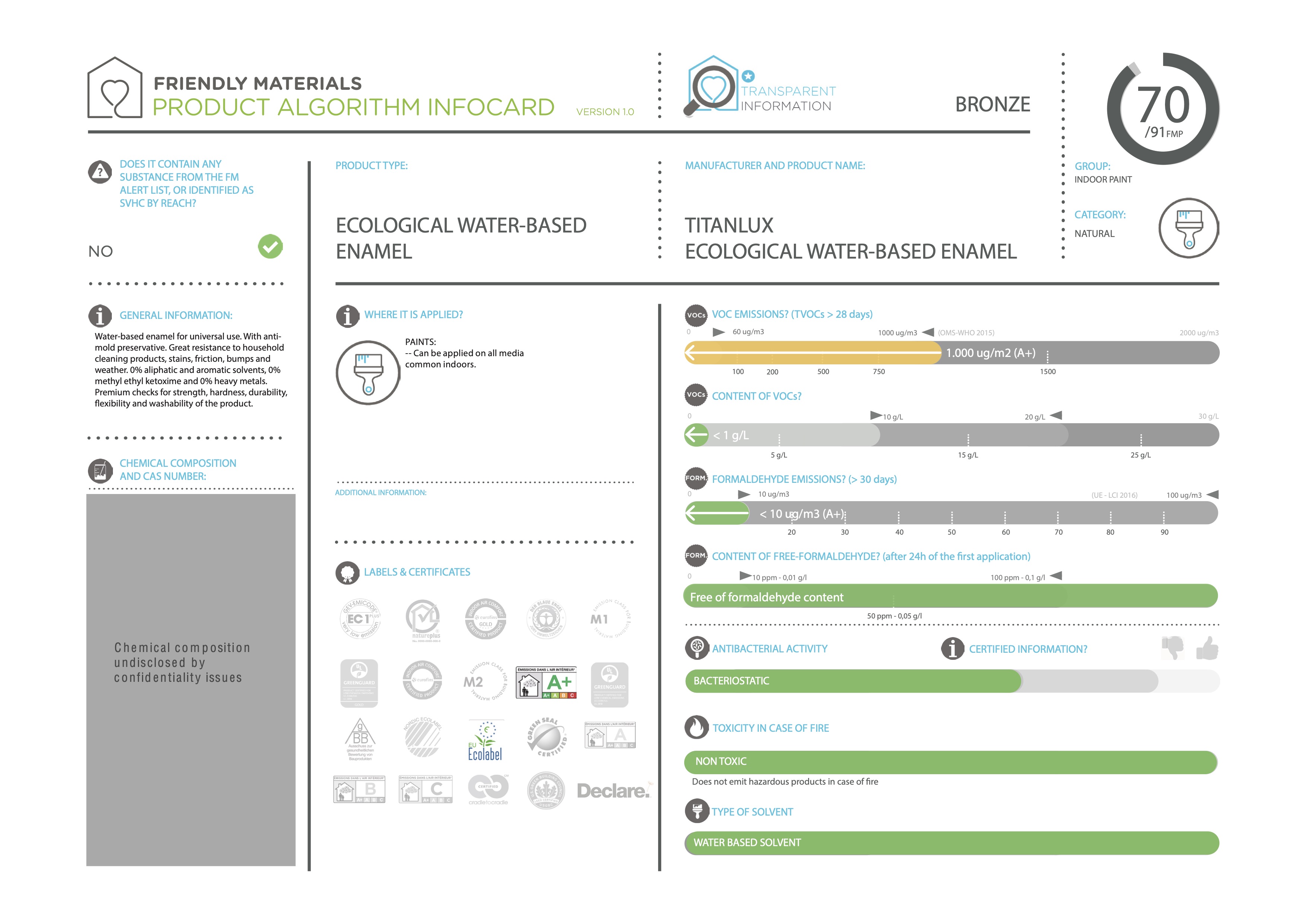 infocardESMALTE ECOLÓGICO AL AGUA 