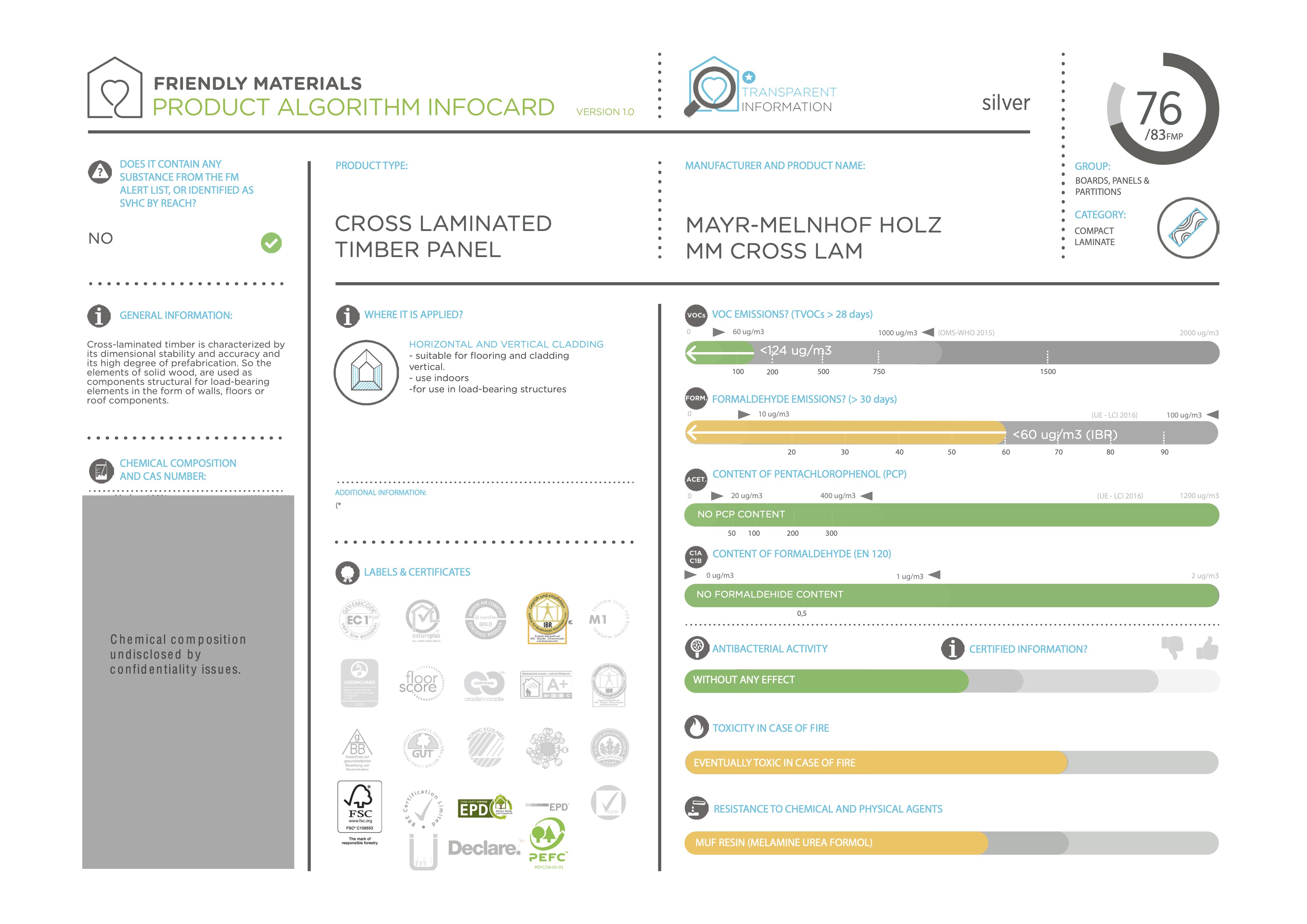 infocardMM CROSSLAM 