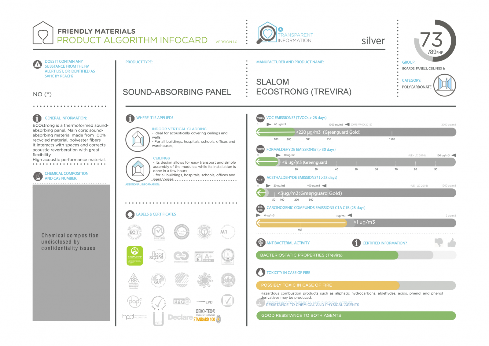 infocardSAINT-HONORÉ ECOSTRONG  