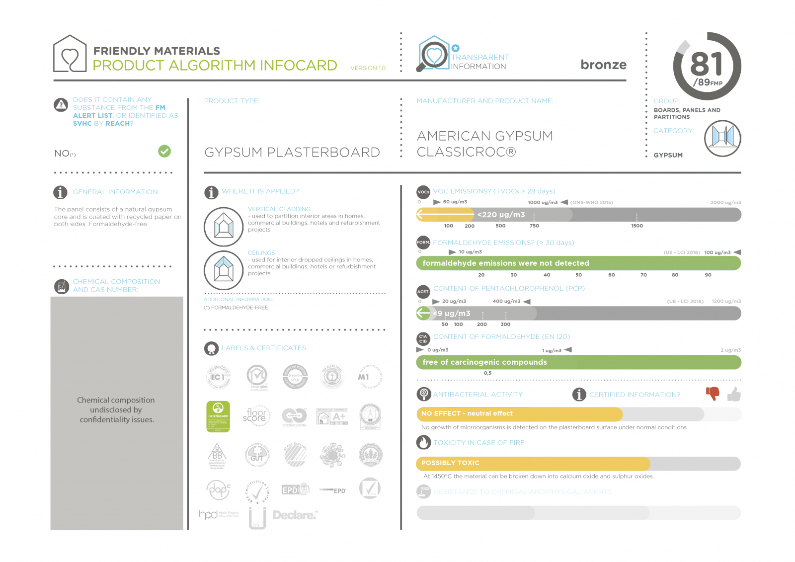 infocardClassicroc 