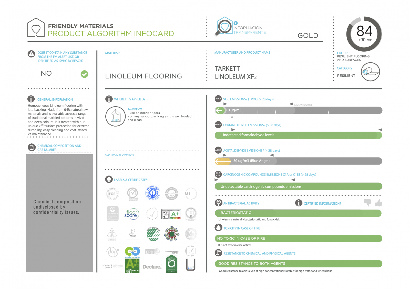 infocardLINOLEUM XF2 