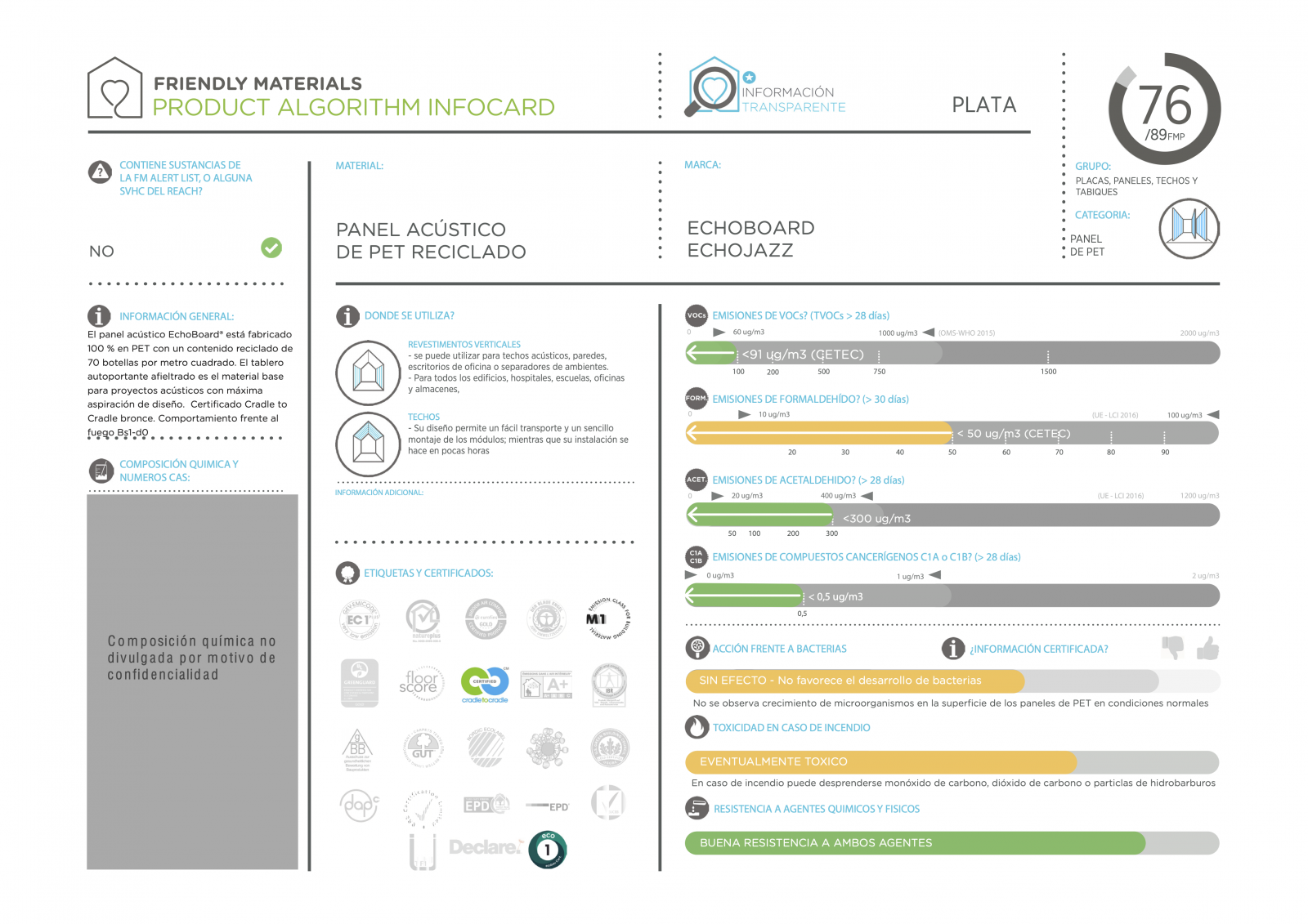 infocardECHOBOARD 