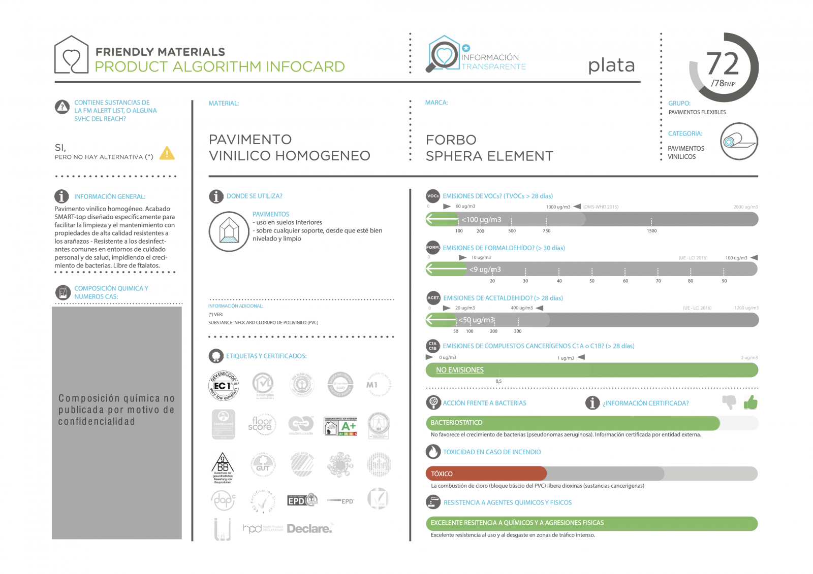 infocardSPHERA ELEMENT 