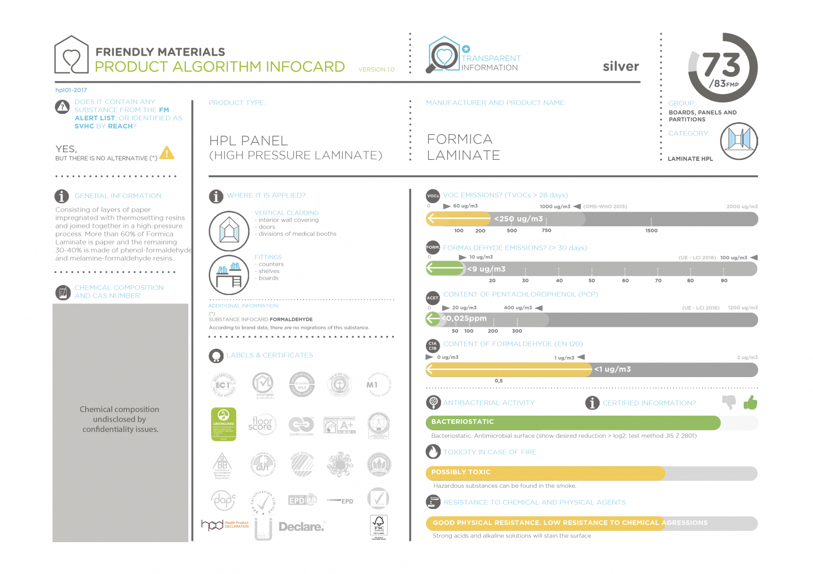 infocardLaminate 