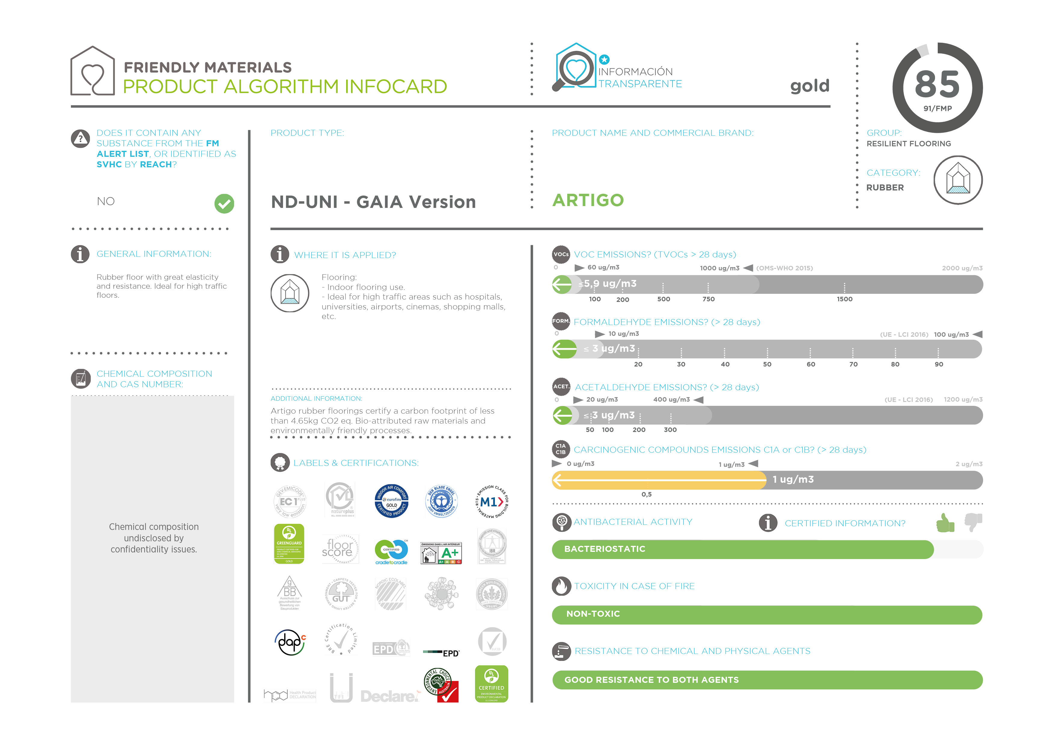 infocardND-UNI 