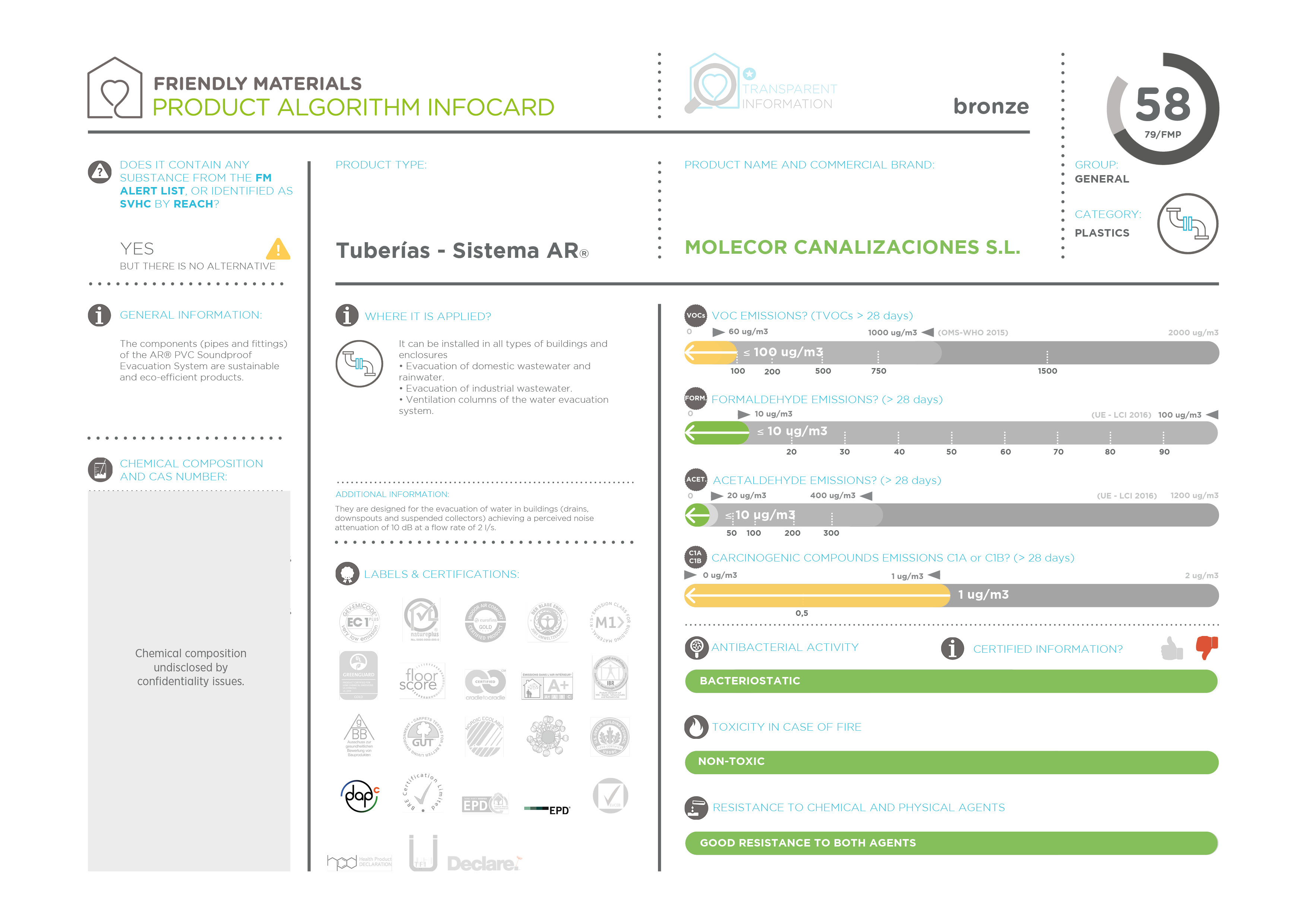 infocardTUBERÍA Y ACCESORIOS AR® 