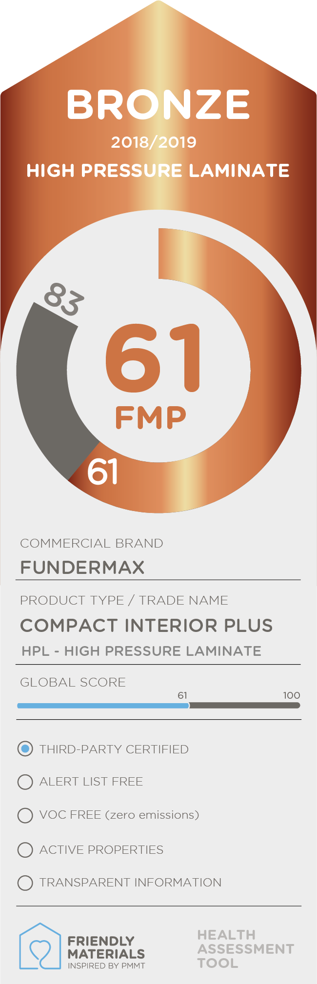 Compact Interior Plus  