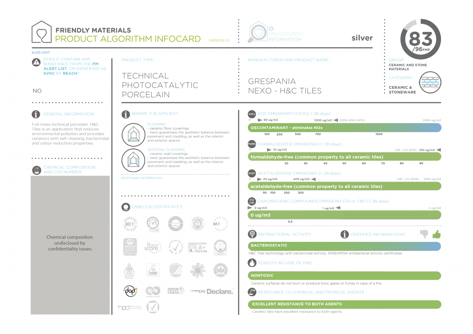 infocardNexo Gris H&C Tiles 