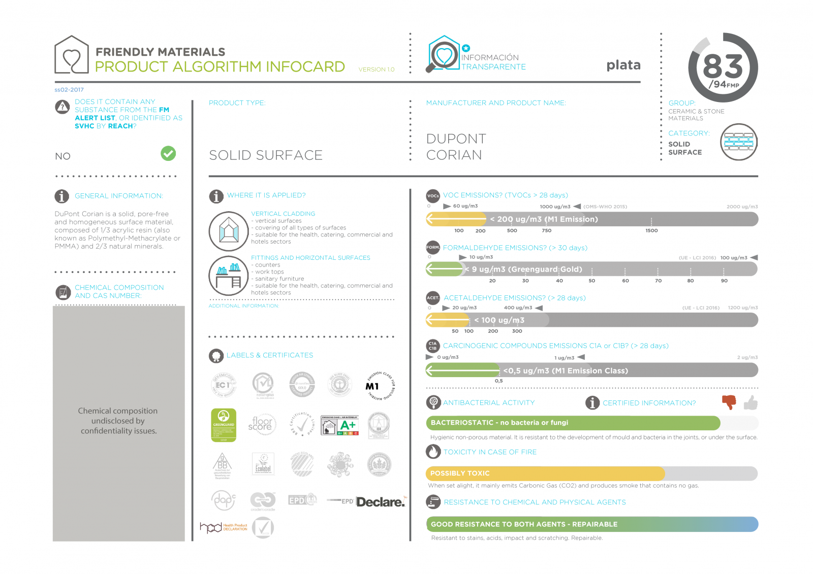 infocardCorian 