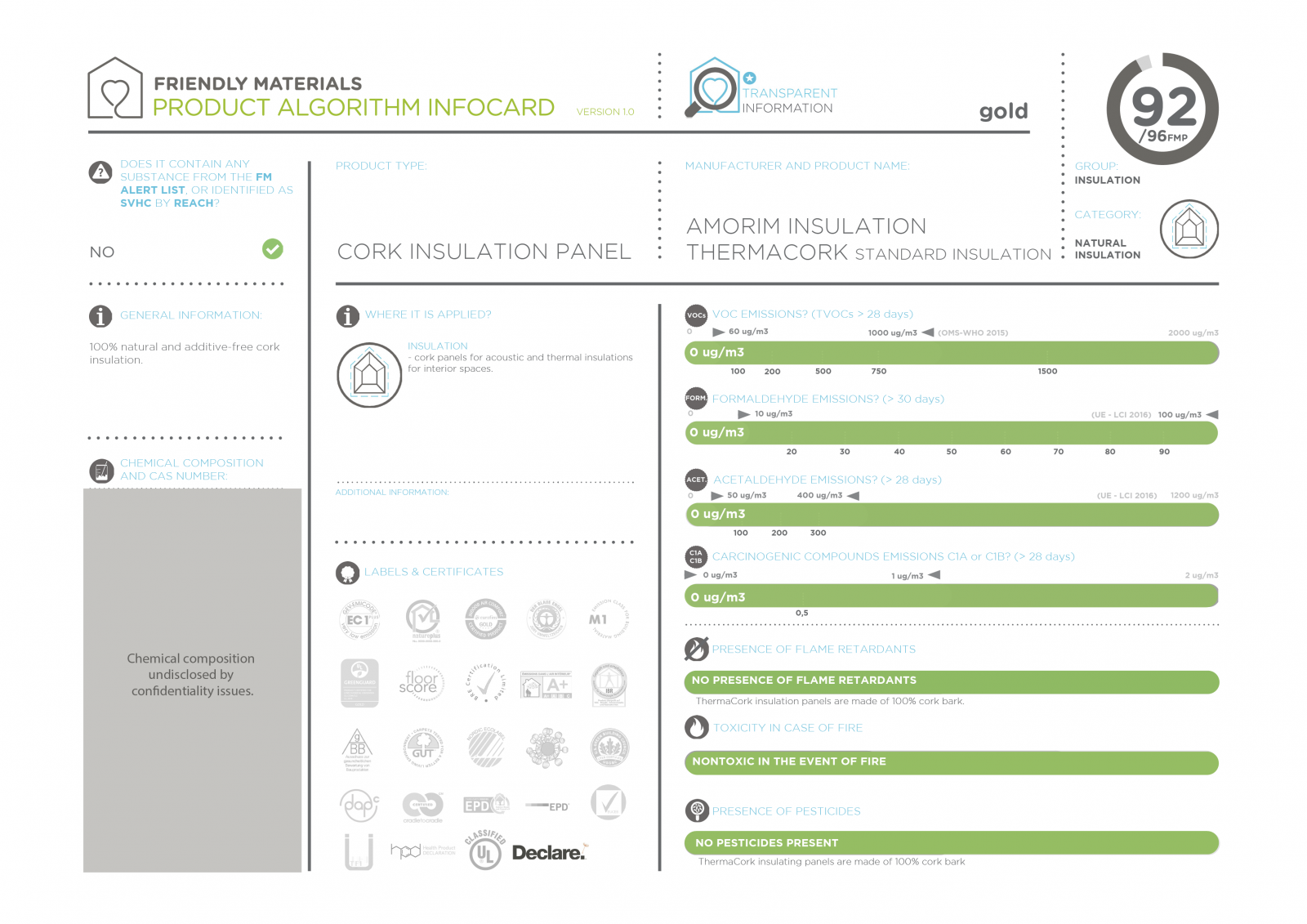 infocardThermacork 