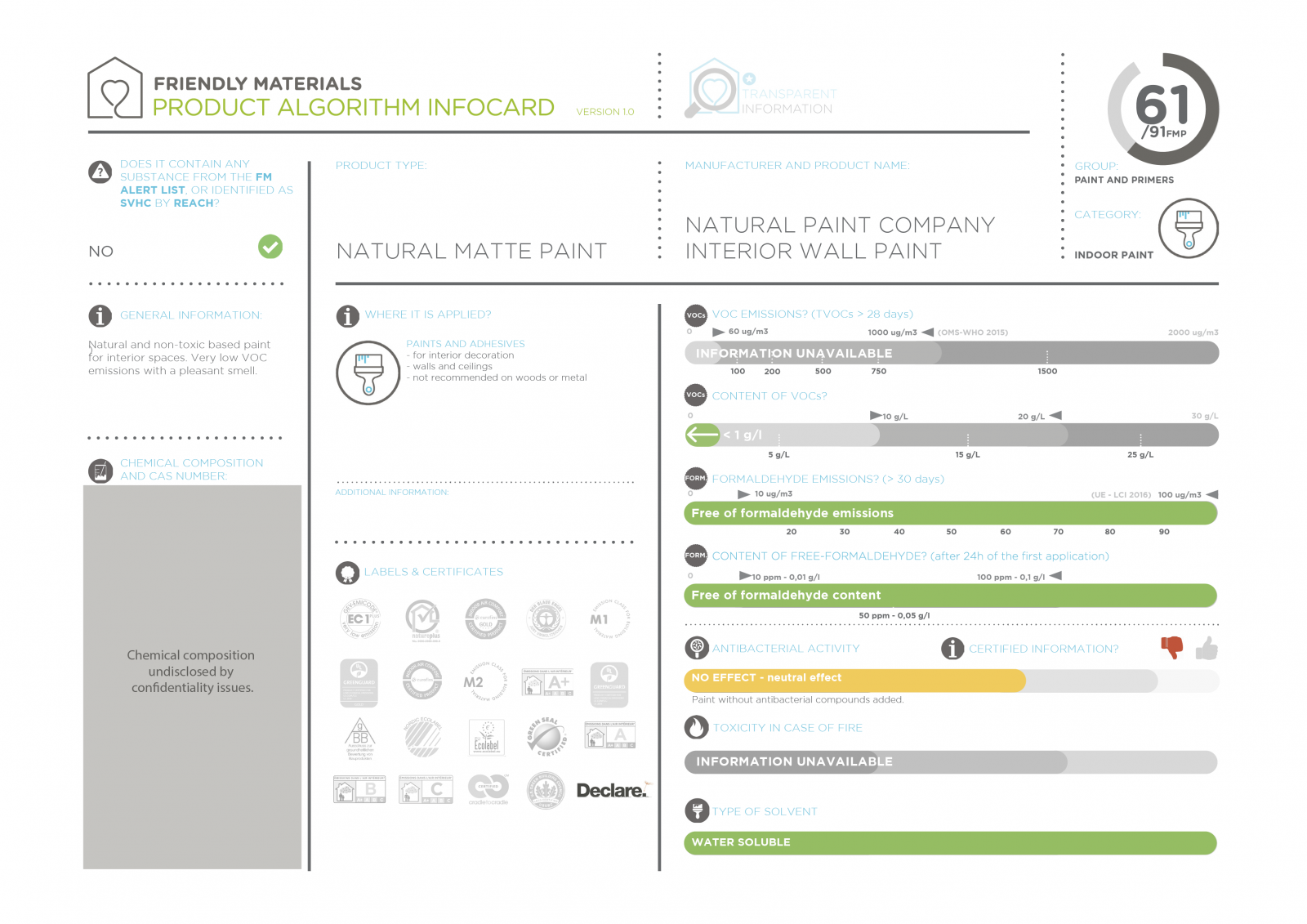 infocardInterior Wall Paint 