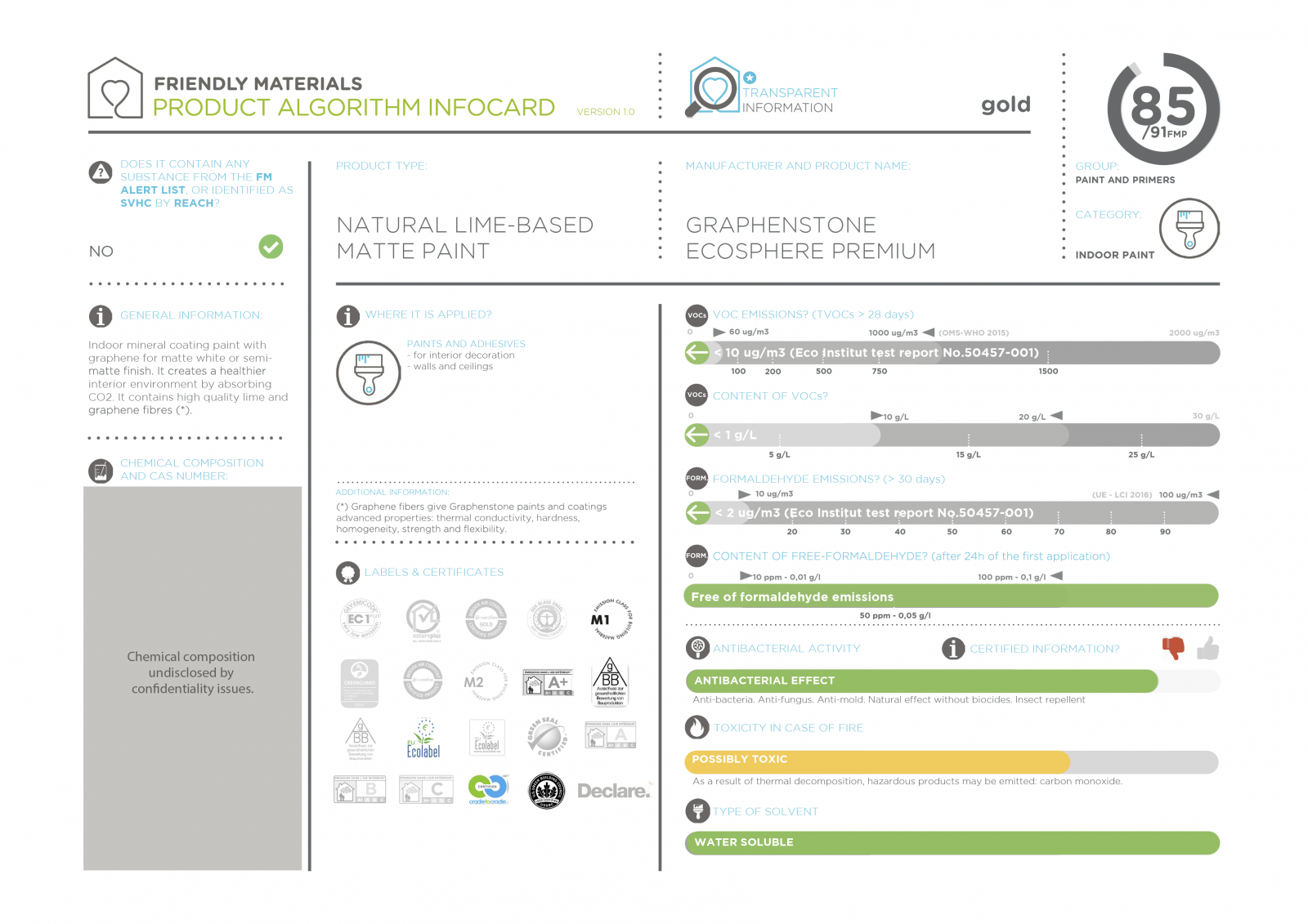 infocardEcosphere Premium 