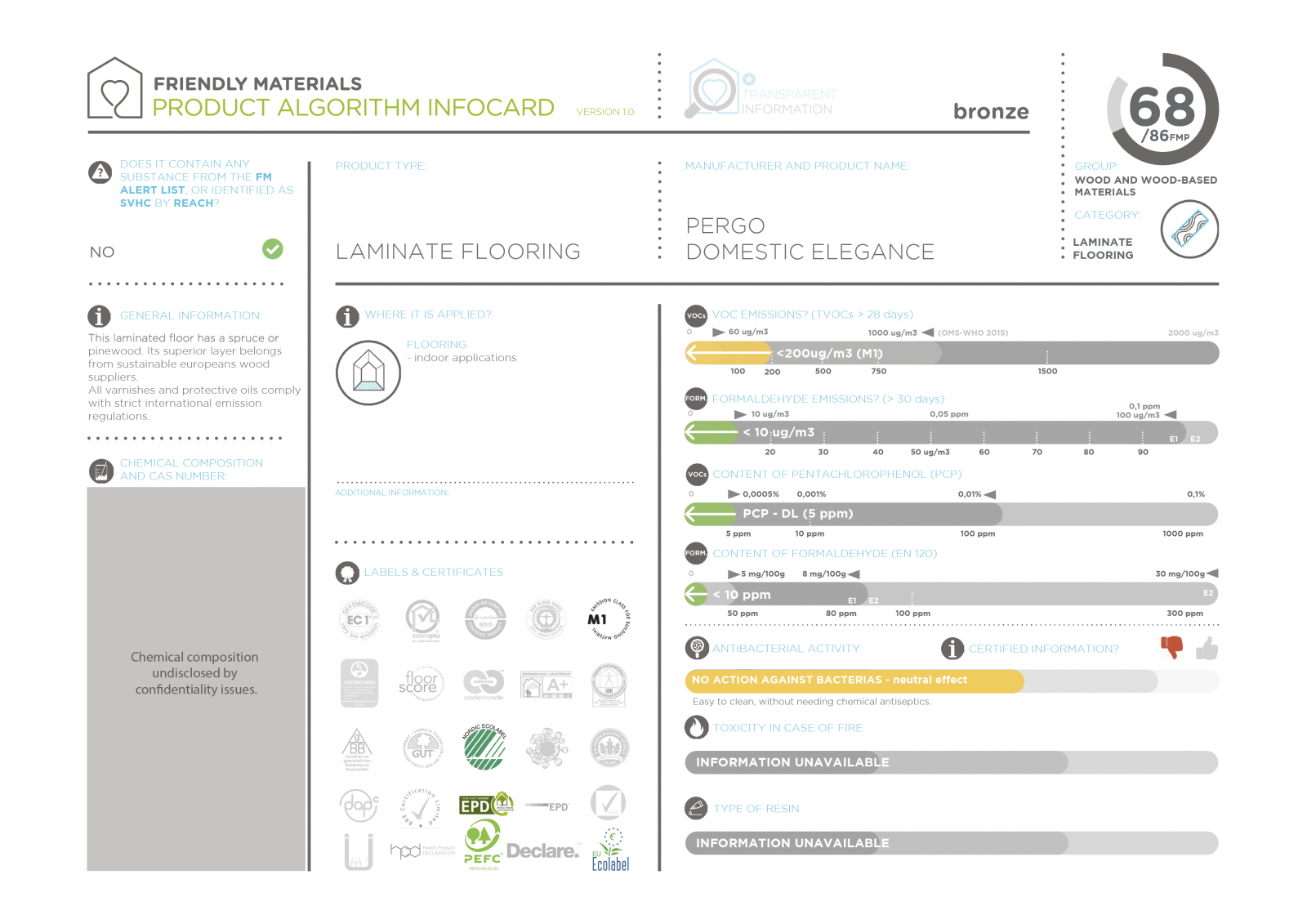 infocardDomestic Elegance  