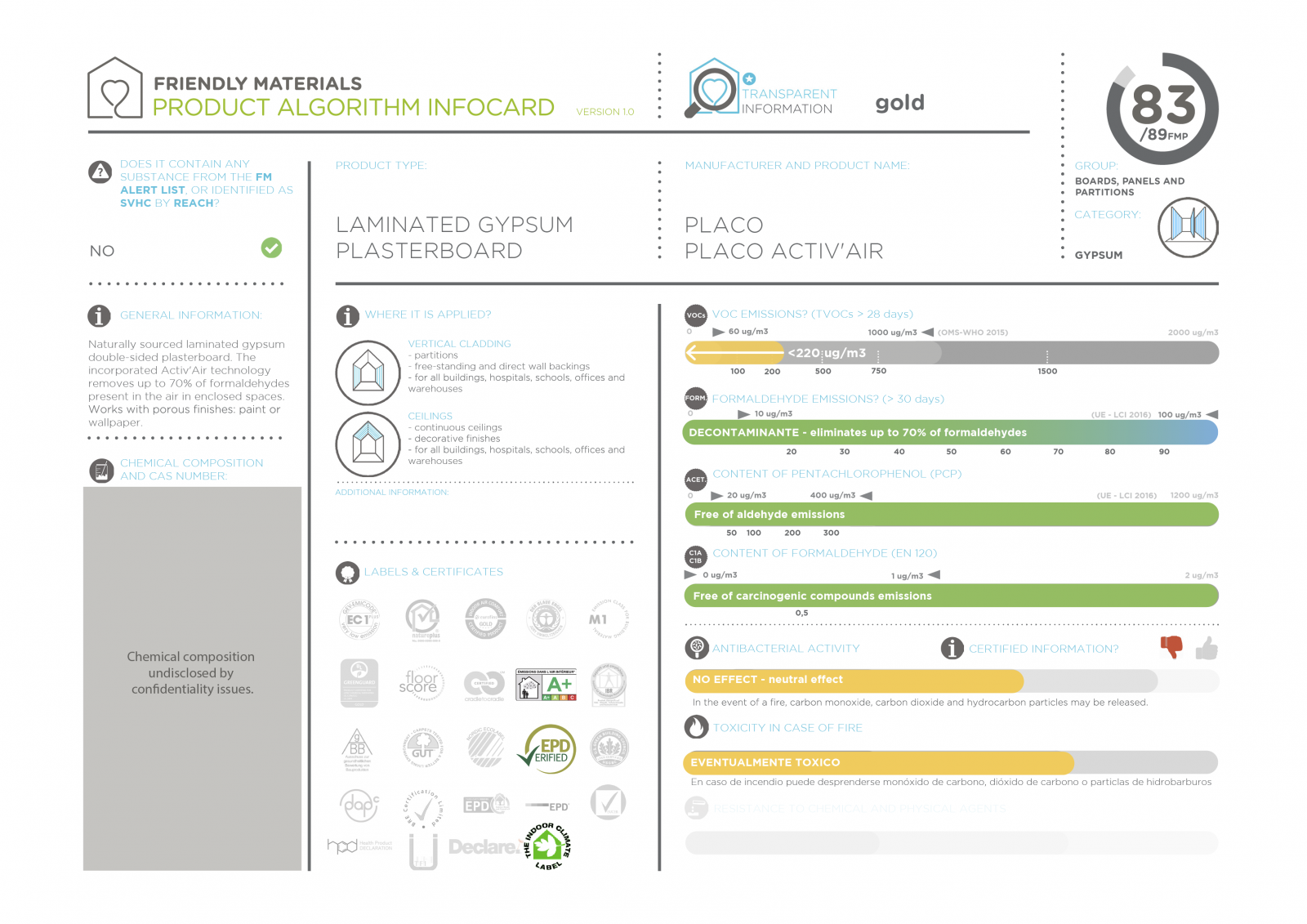 infocardPlaco Activ'Air 