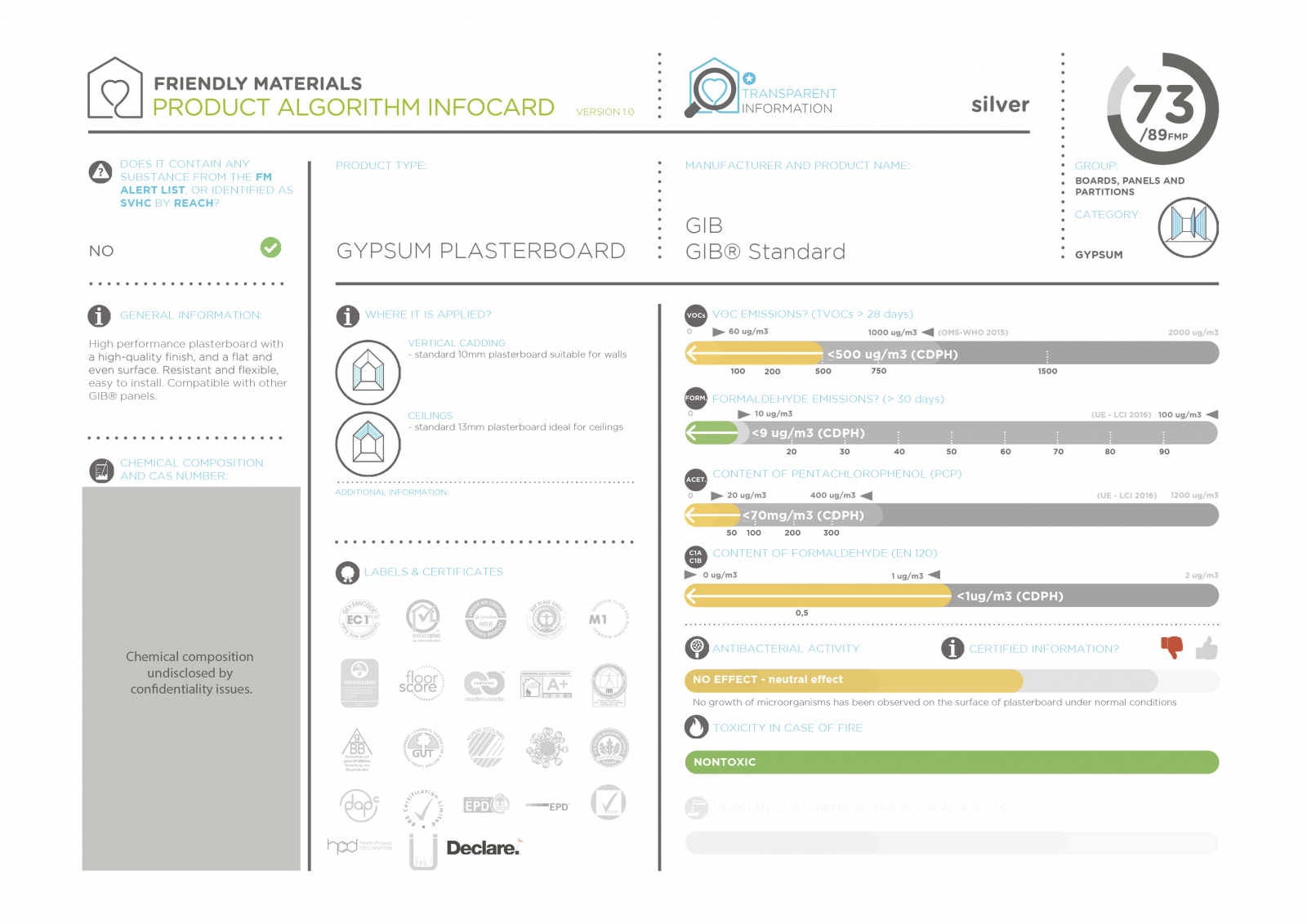 infocardGIB Standard 