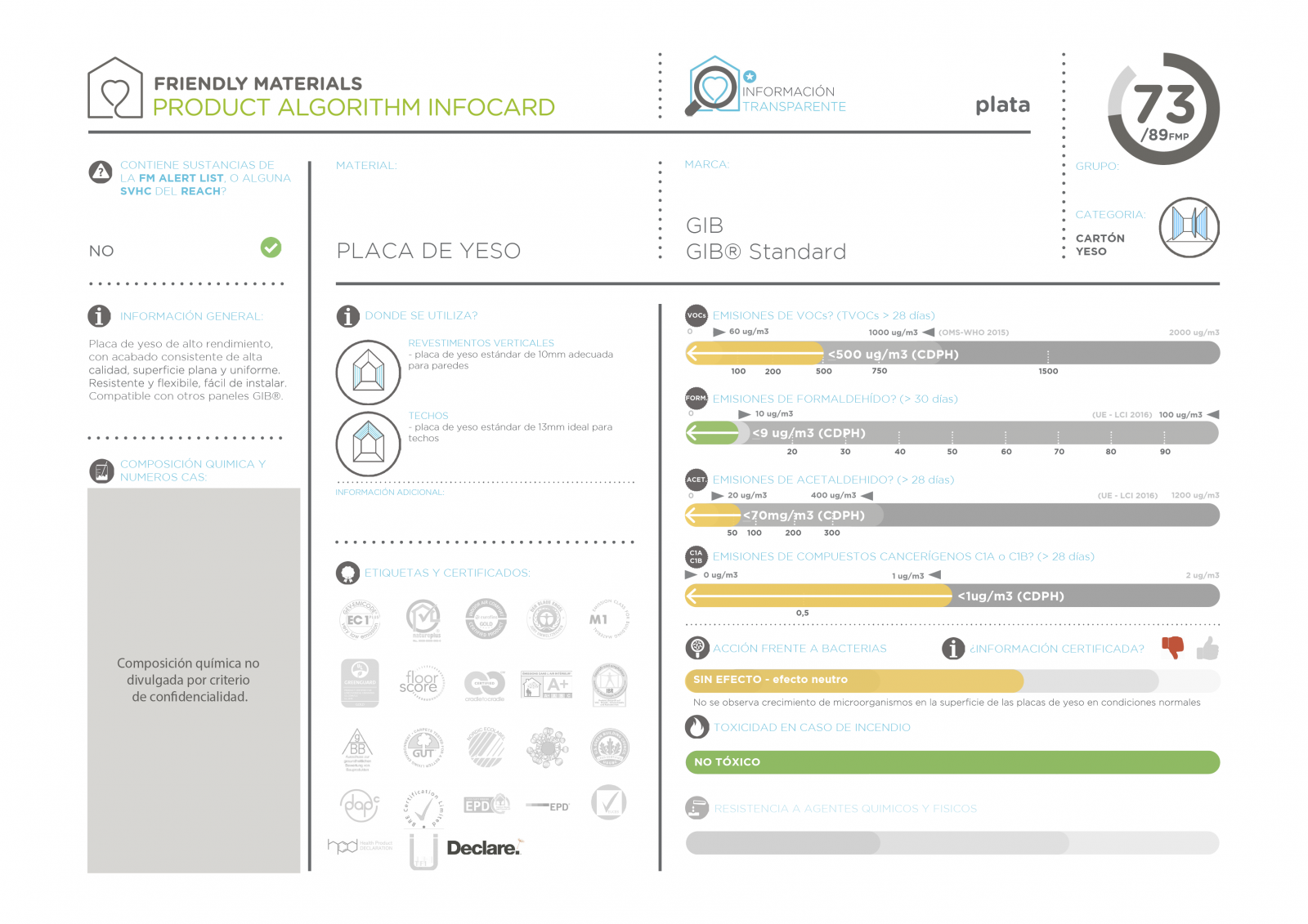 infocardGIB Standard 