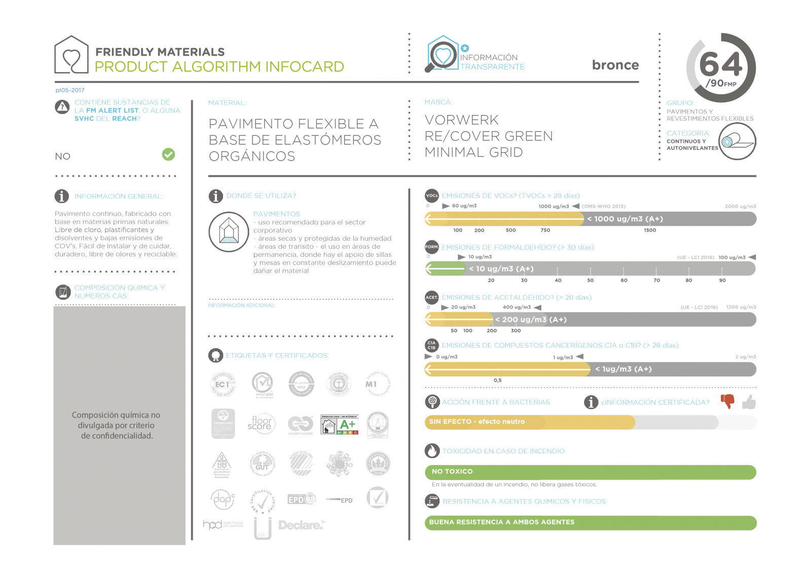 infocardRecover green | Minimal green 