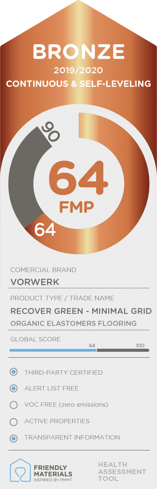 Recover green | Minimal green  