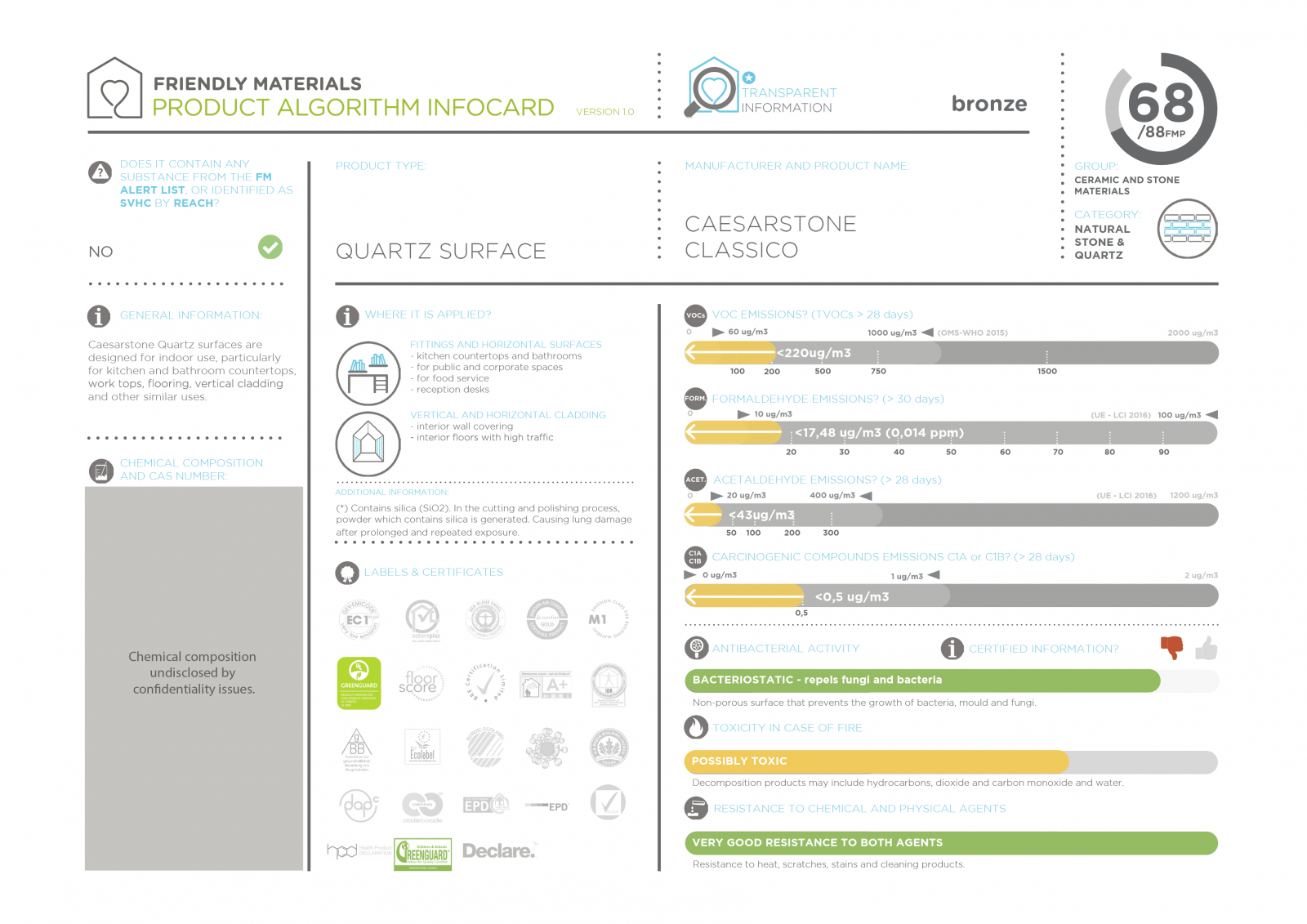 infocardClassico 