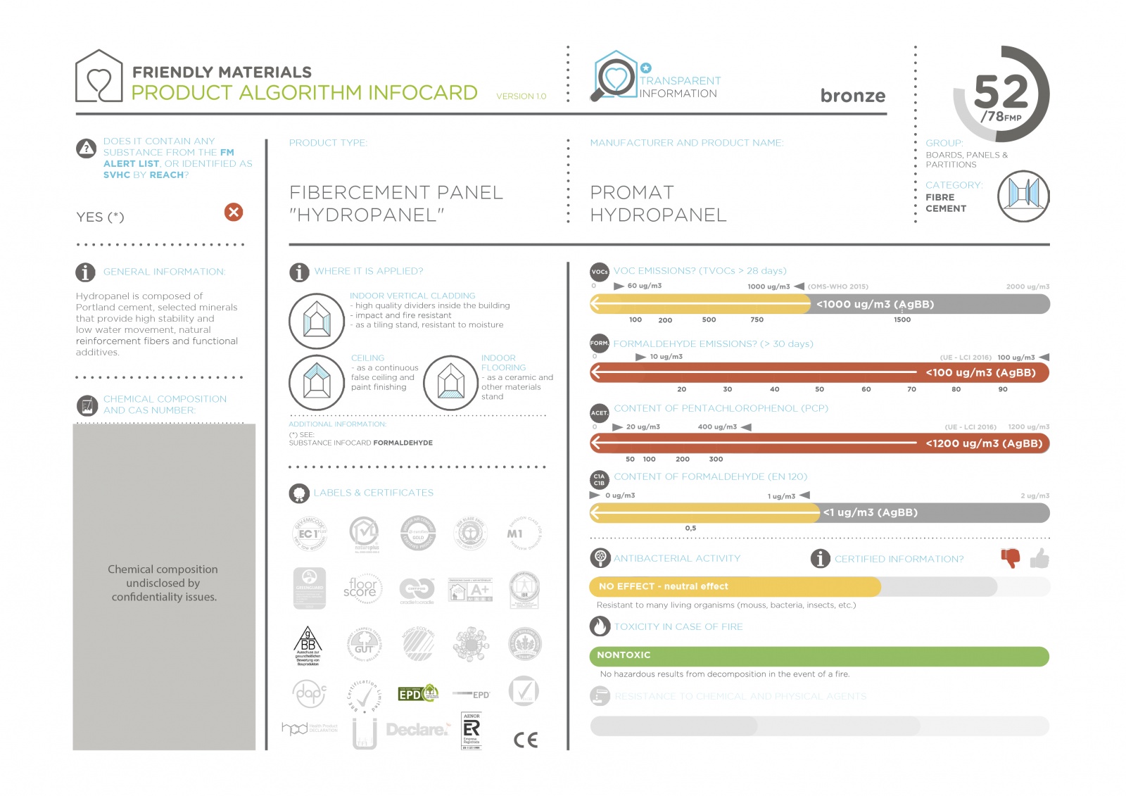 infocardHydropanel 