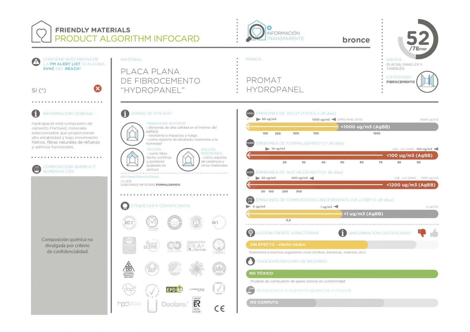 infocardHydropanel 