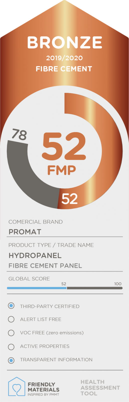 Hydropanel bronze 52