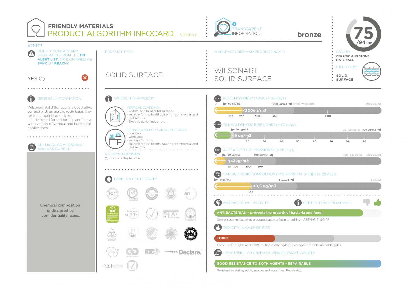 infocardSolid Surface 