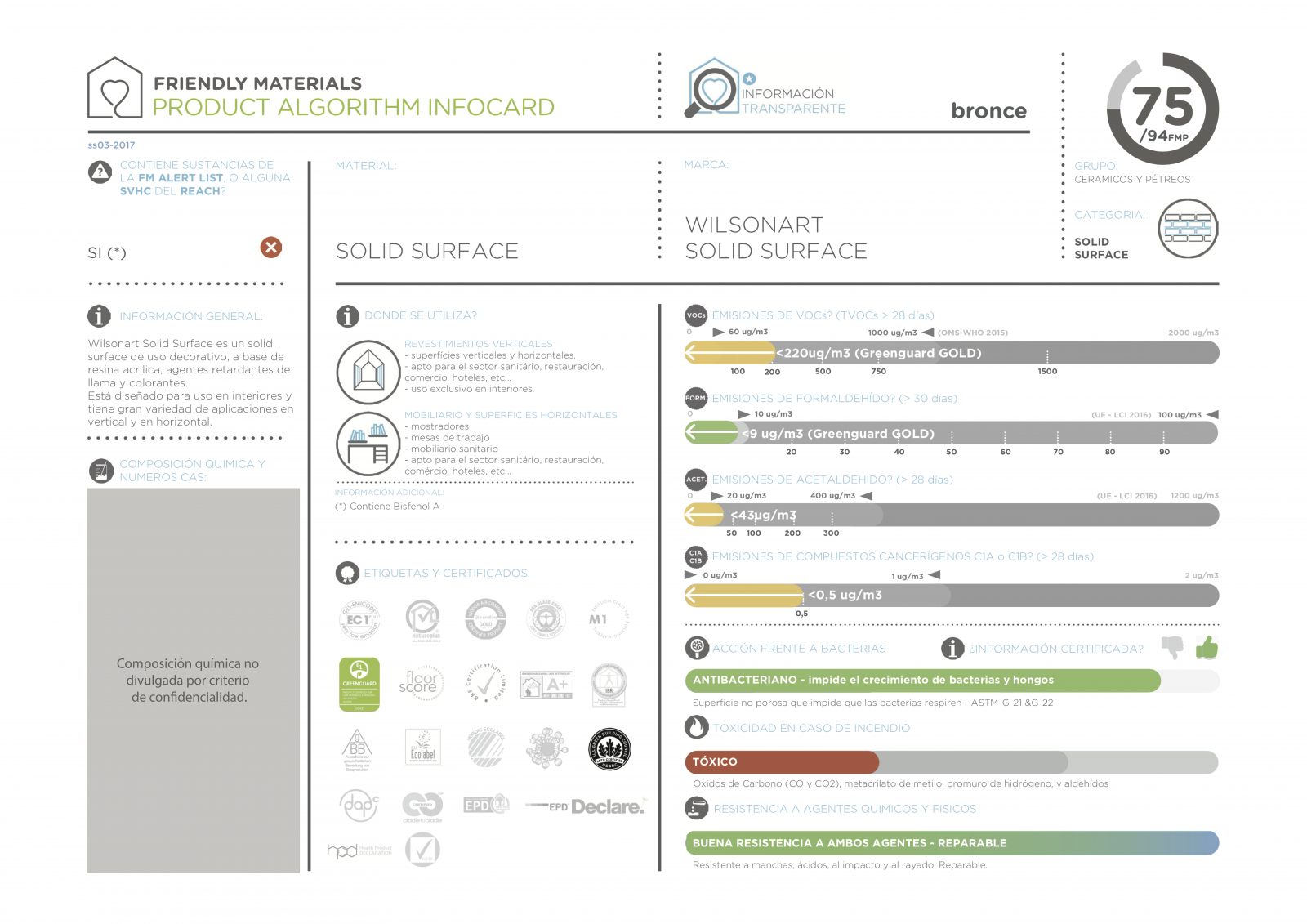 infocardSolid Surface 